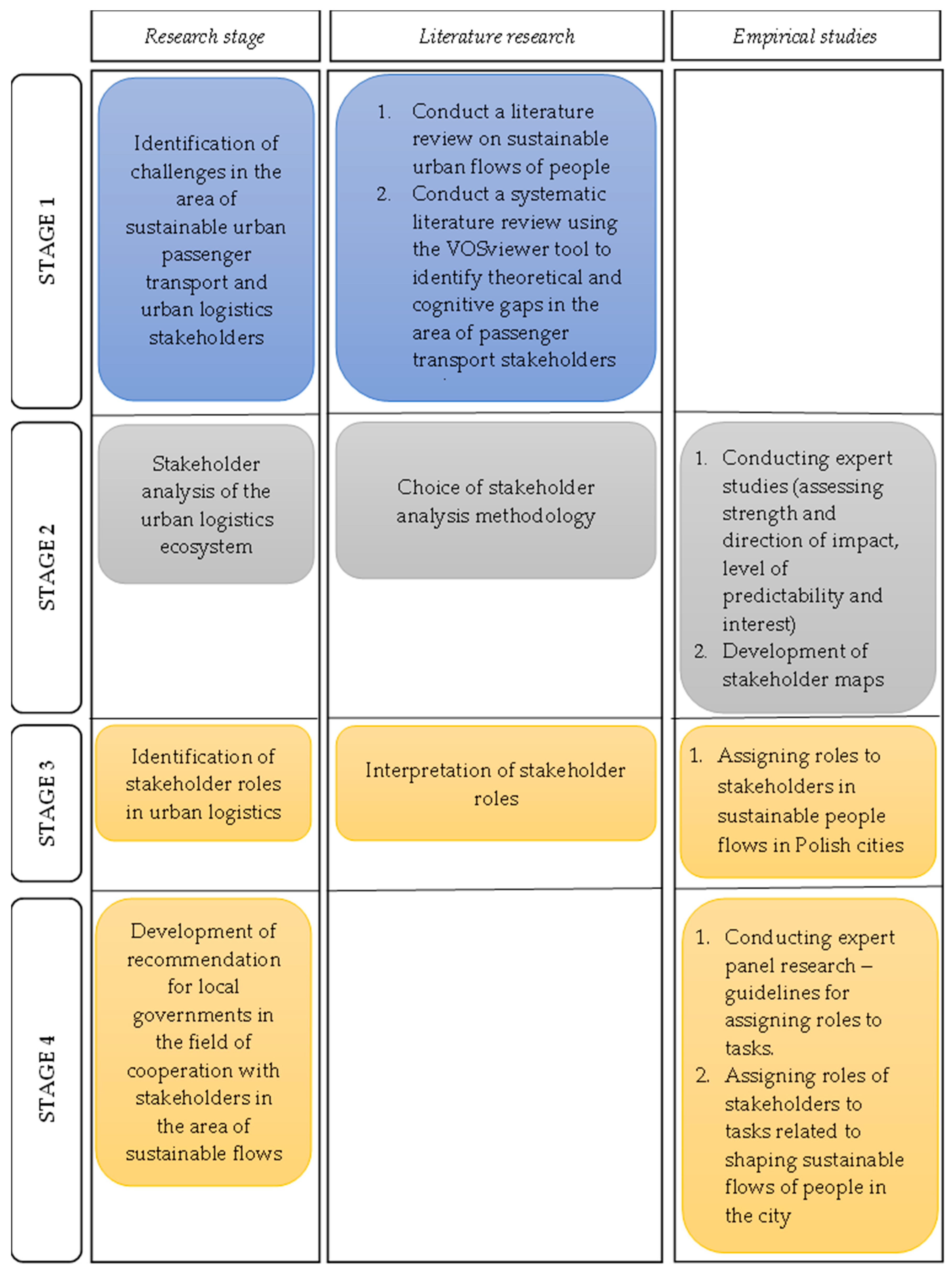 Sustainability 15 01790 g003 Sustainability 15 01790 g003