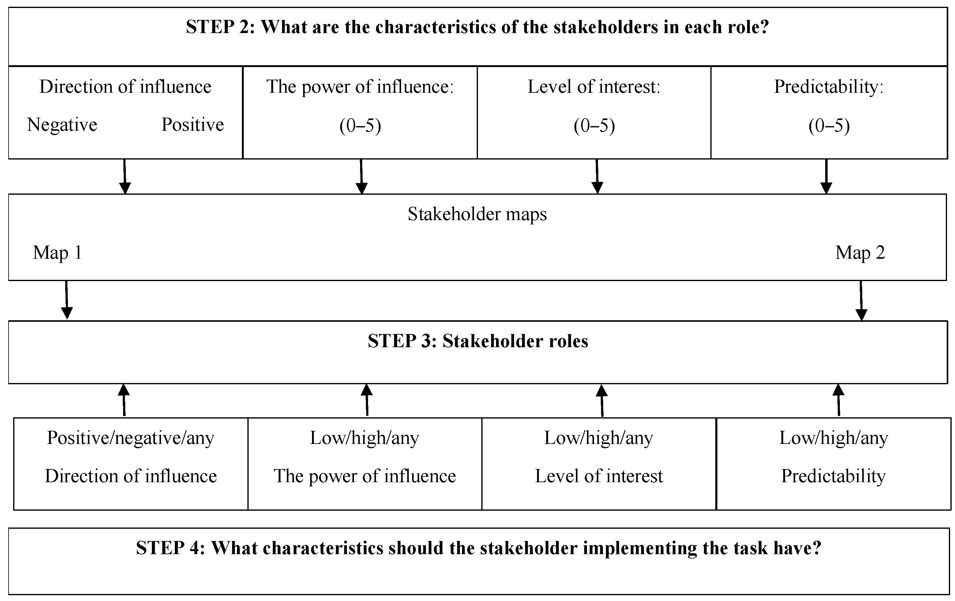 Sustainability 15 01790 g004 Sustainability 15 01790 g004
