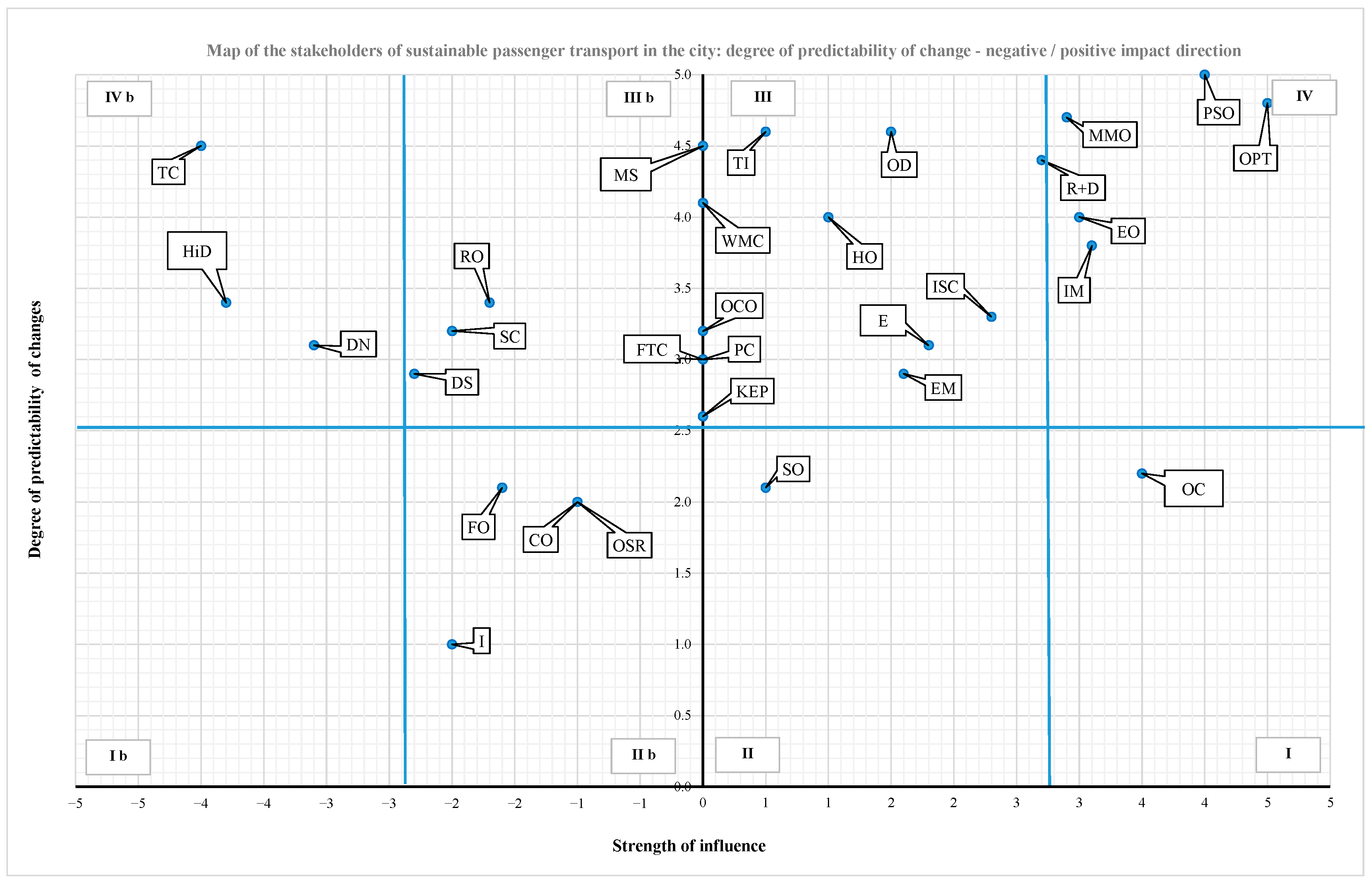 Sustainability 15 01790 g005 Sustainability 15 01790 g005
