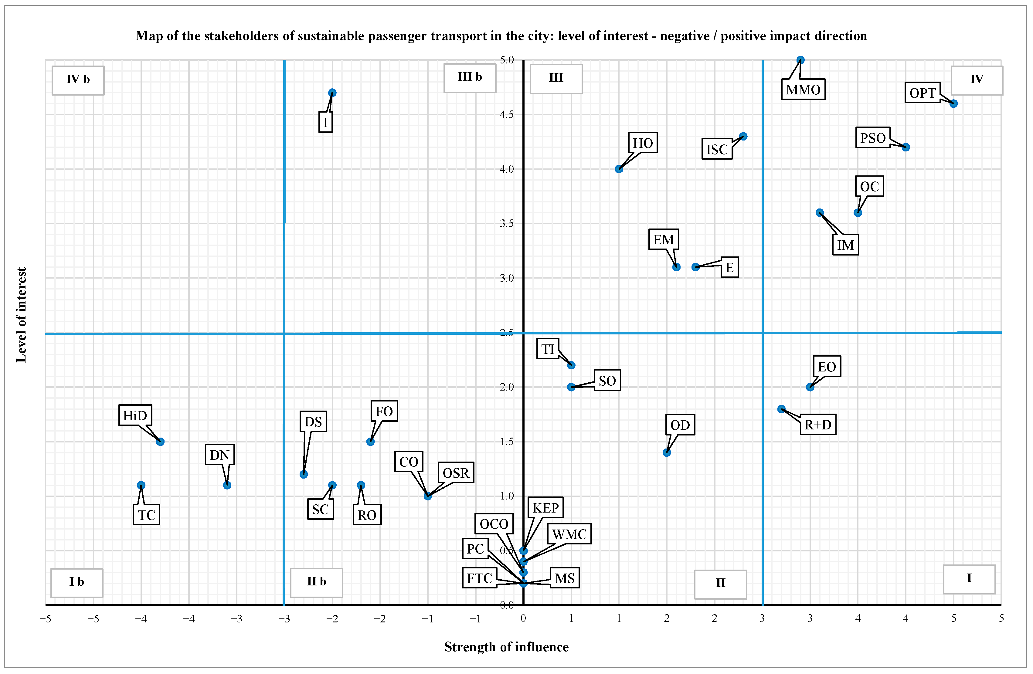 Sustainability 15 01790 g006 Sustainability 15 01790 g006