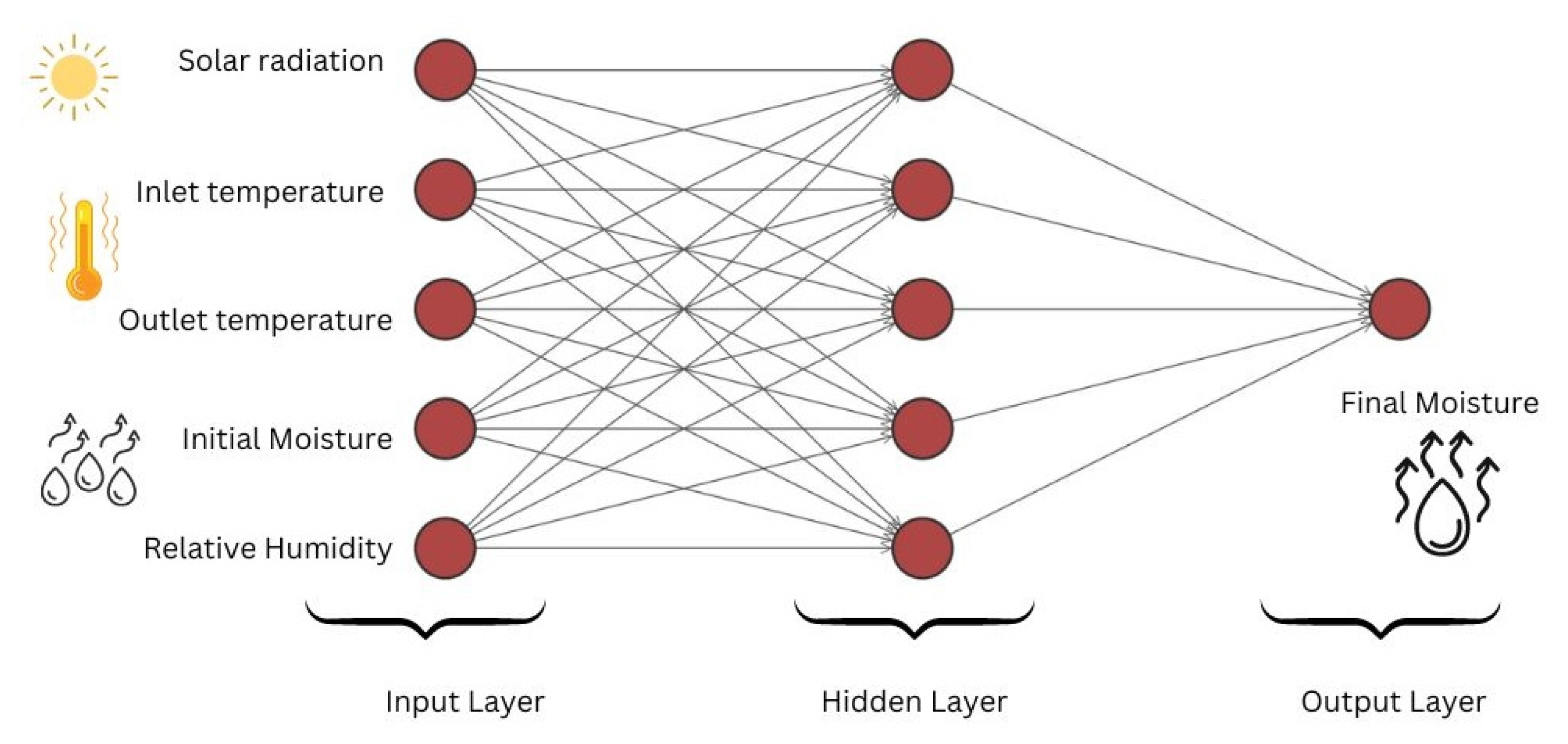 Sustainability 15 01791 g003 Sustainability 15 01791 g003