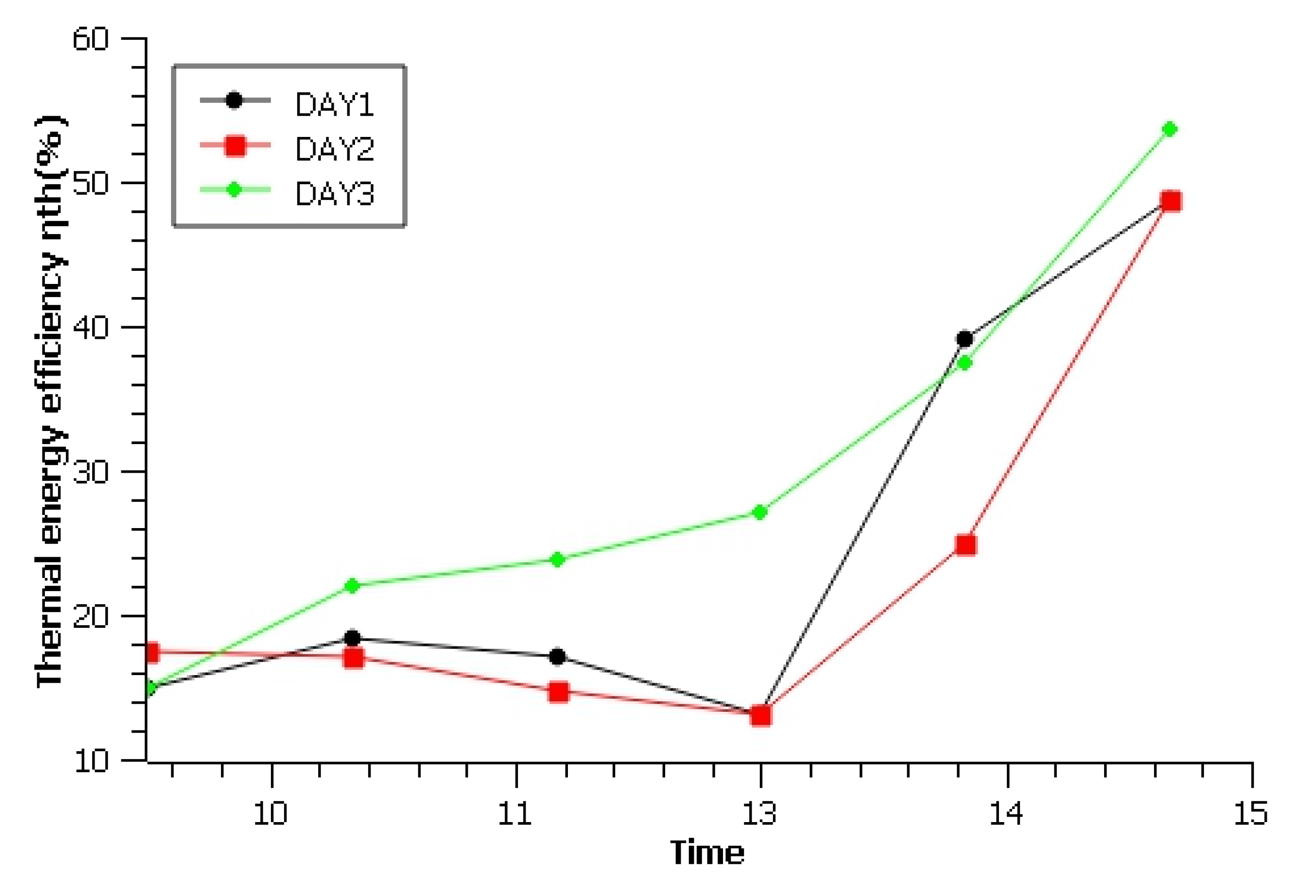 Sustainability 15 01791 g008 Sustainability 15 01791 g008
