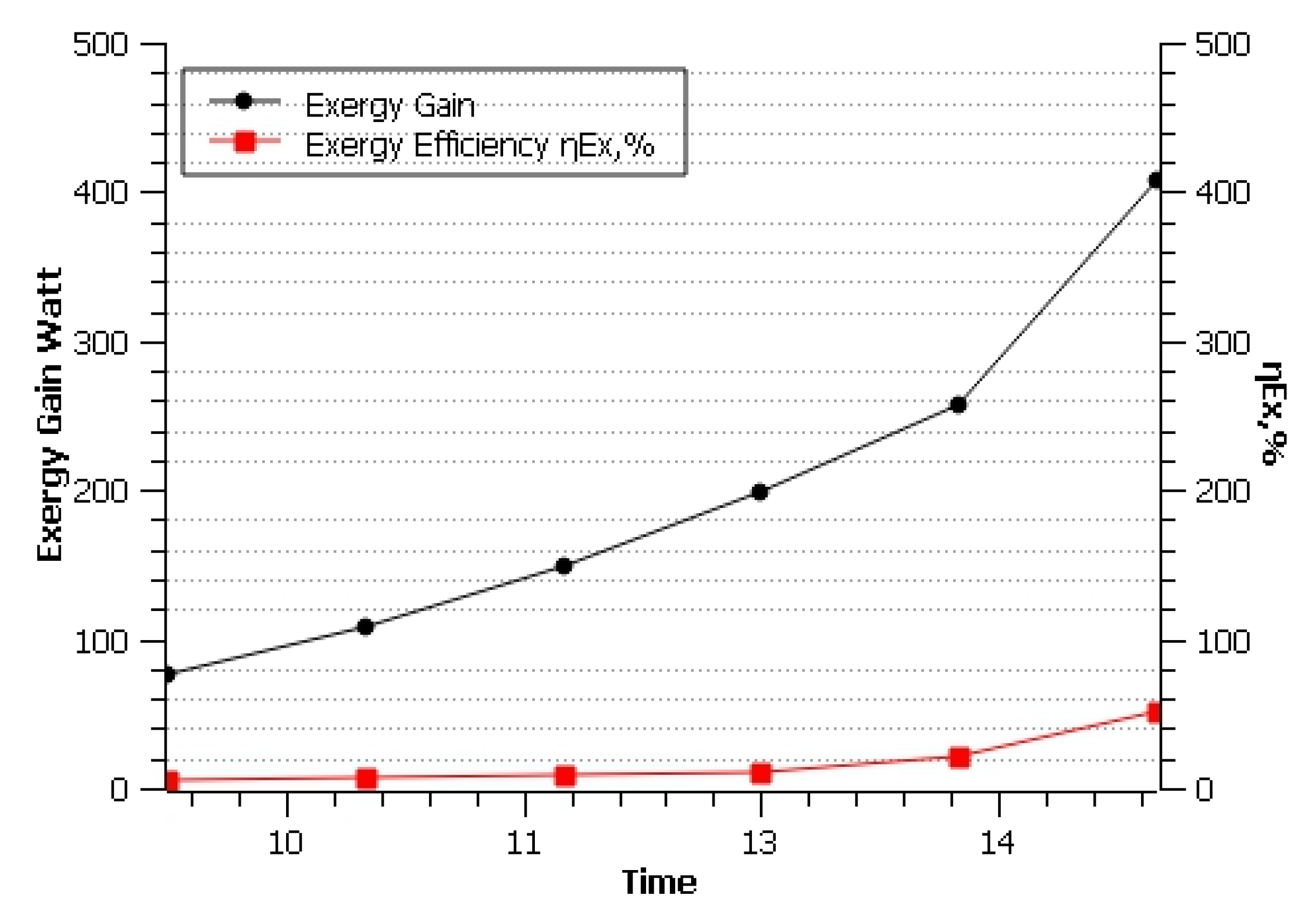 Sustainability 15 01791 g010 Sustainability 15 01791 g010