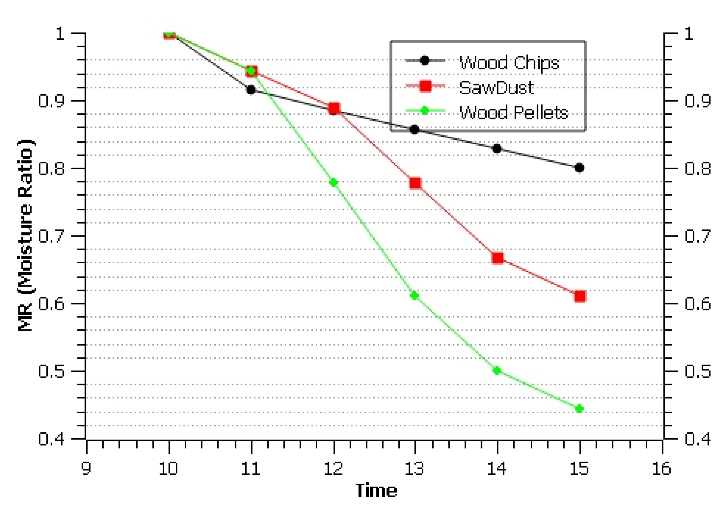 Sustainability 15 01791 g011 Sustainability 15 01791 g011