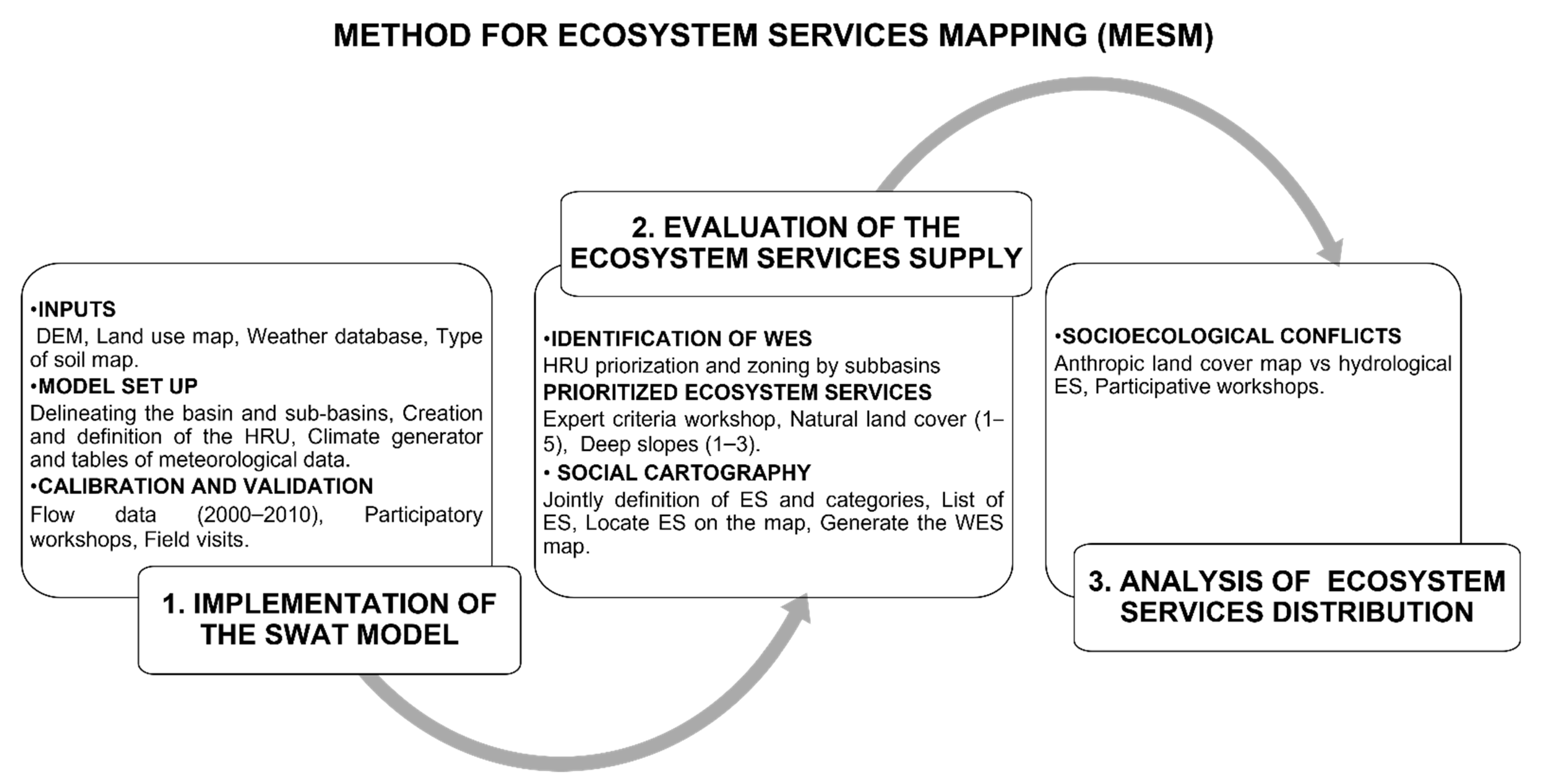 Sustainability 15 01793 g002 Sustainability 15 01793 g002