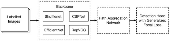 Real-Time Early Indoor Fire Detection and Localization on Embedded ...