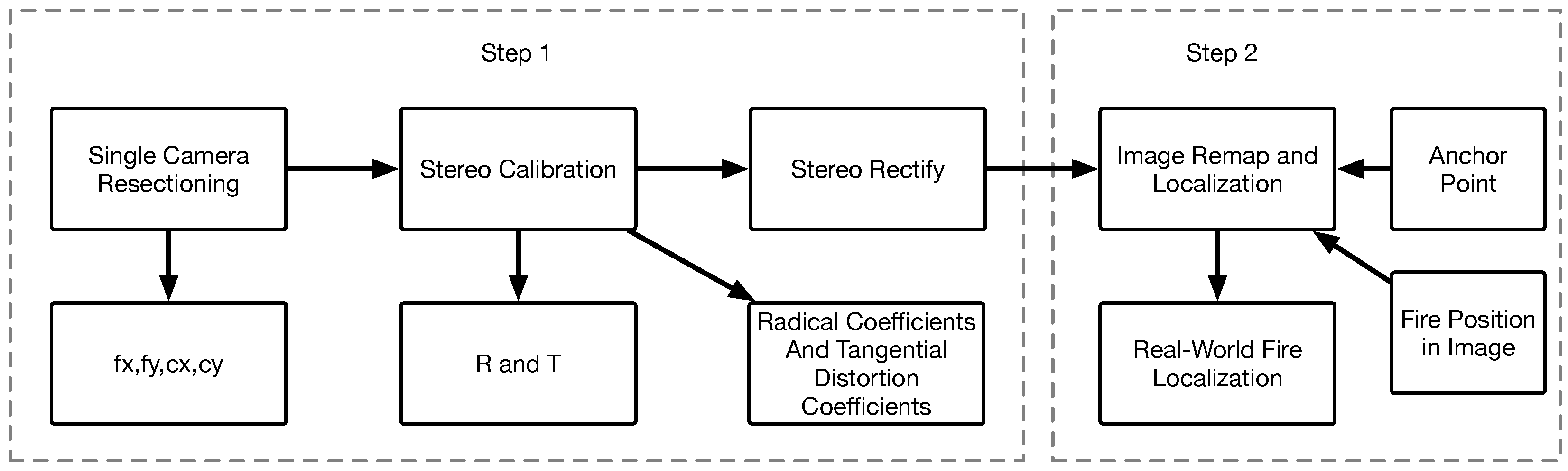 Sustainability 15 01794 g003