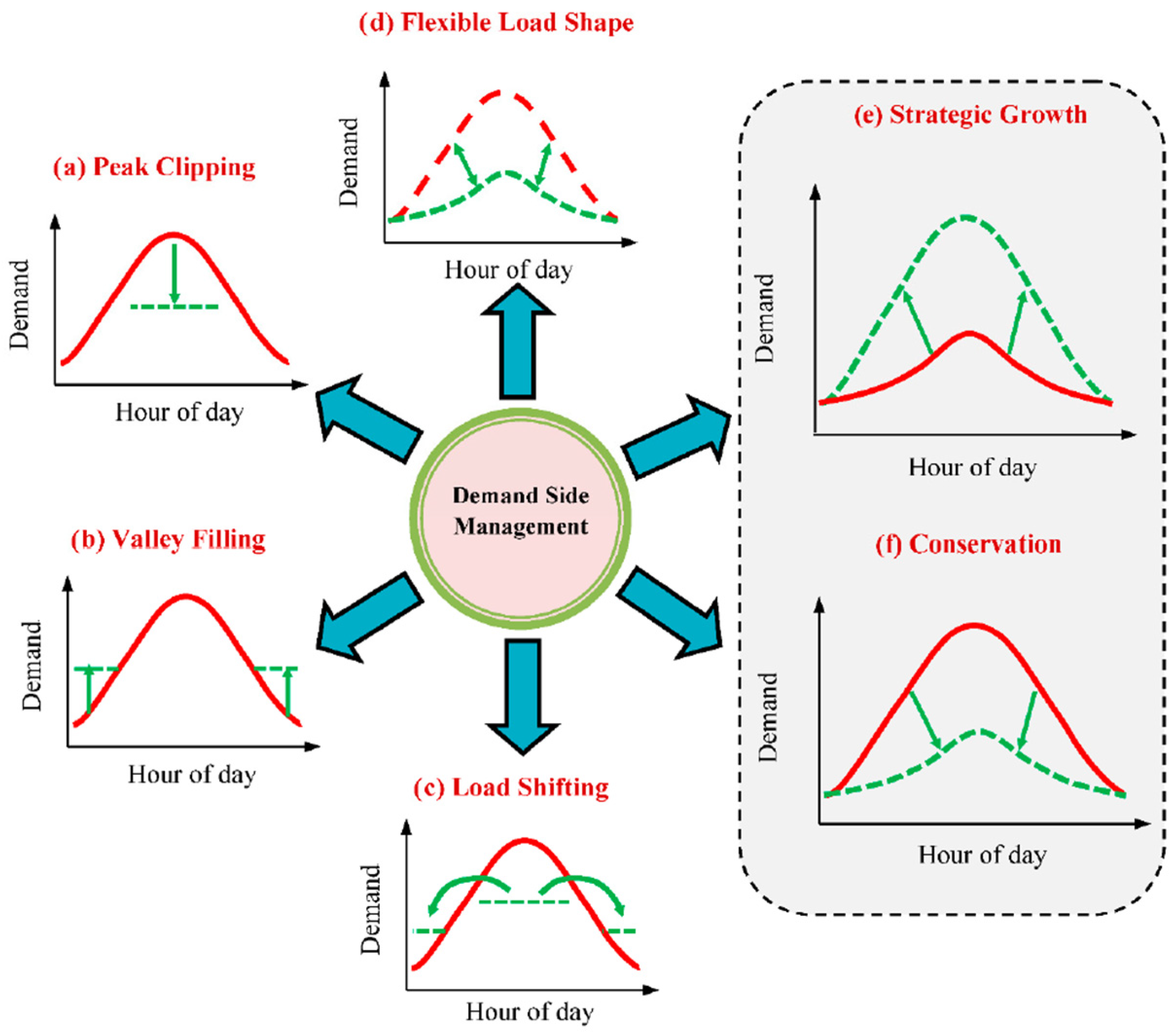 Sustainability 15 01795 g001 Sustainability 15 01795 g001