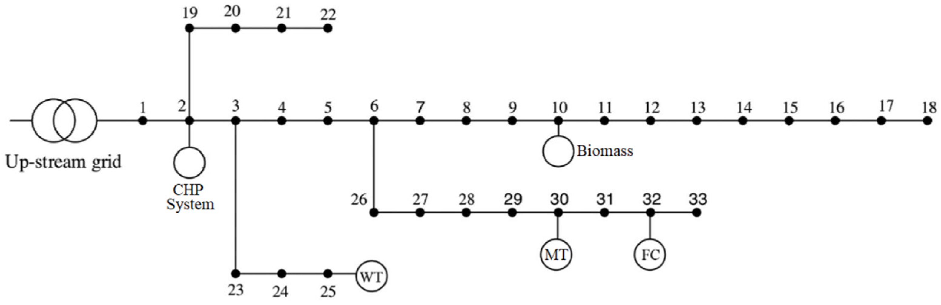 Sustainability 15 01795 g003 Sustainability 15 01795 g003