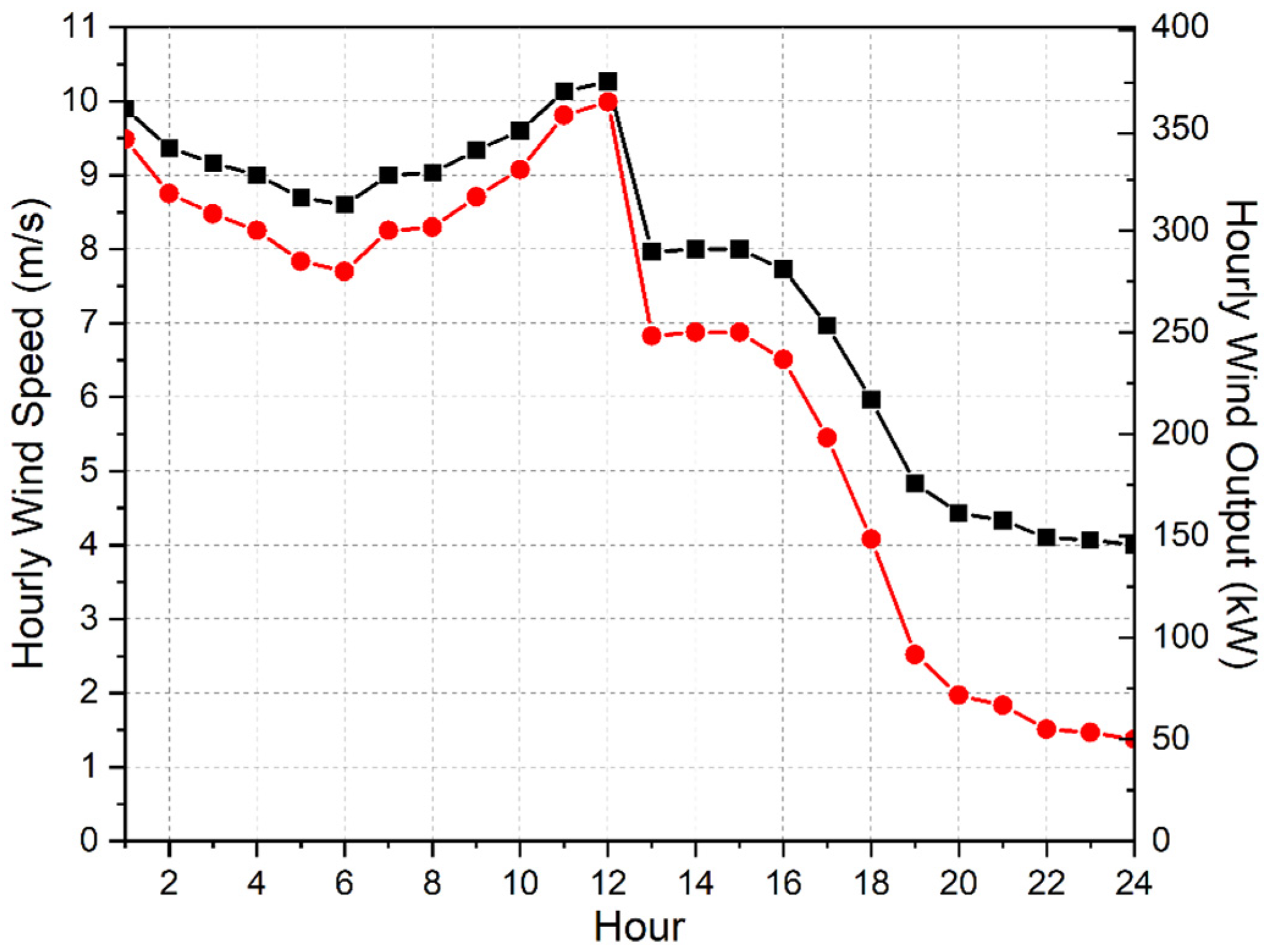Sustainability 15 01795 g005 Sustainability 15 01795 g005