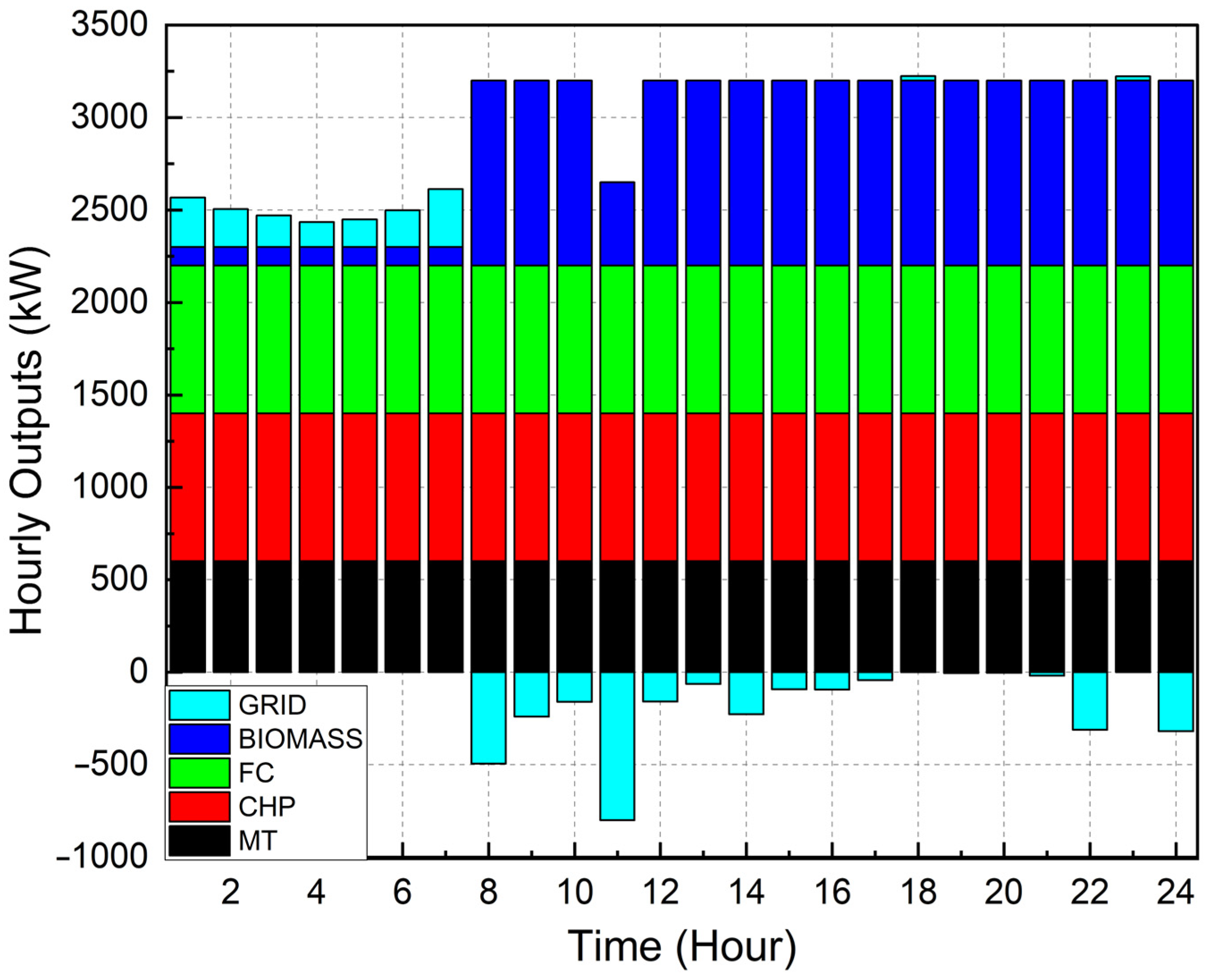 Sustainability 15 01795 g008 Sustainability 15 01795 g008