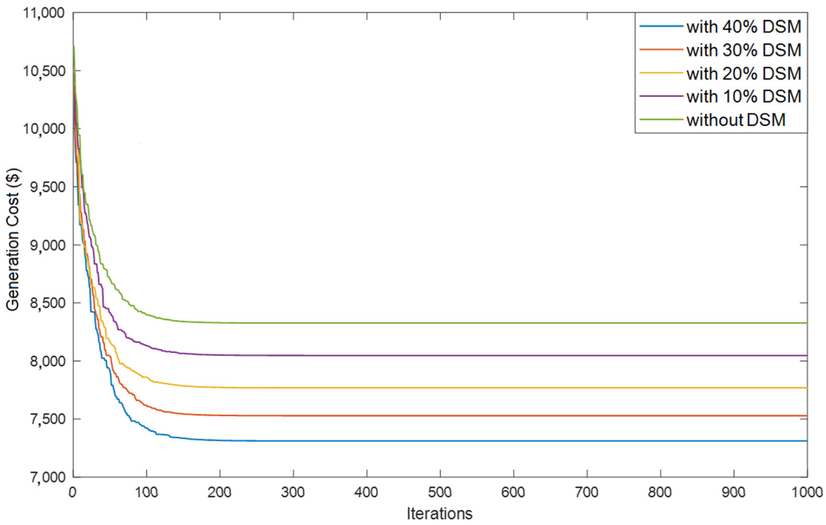 Sustainability 15 01795 g011 Sustainability 15 01795 g011