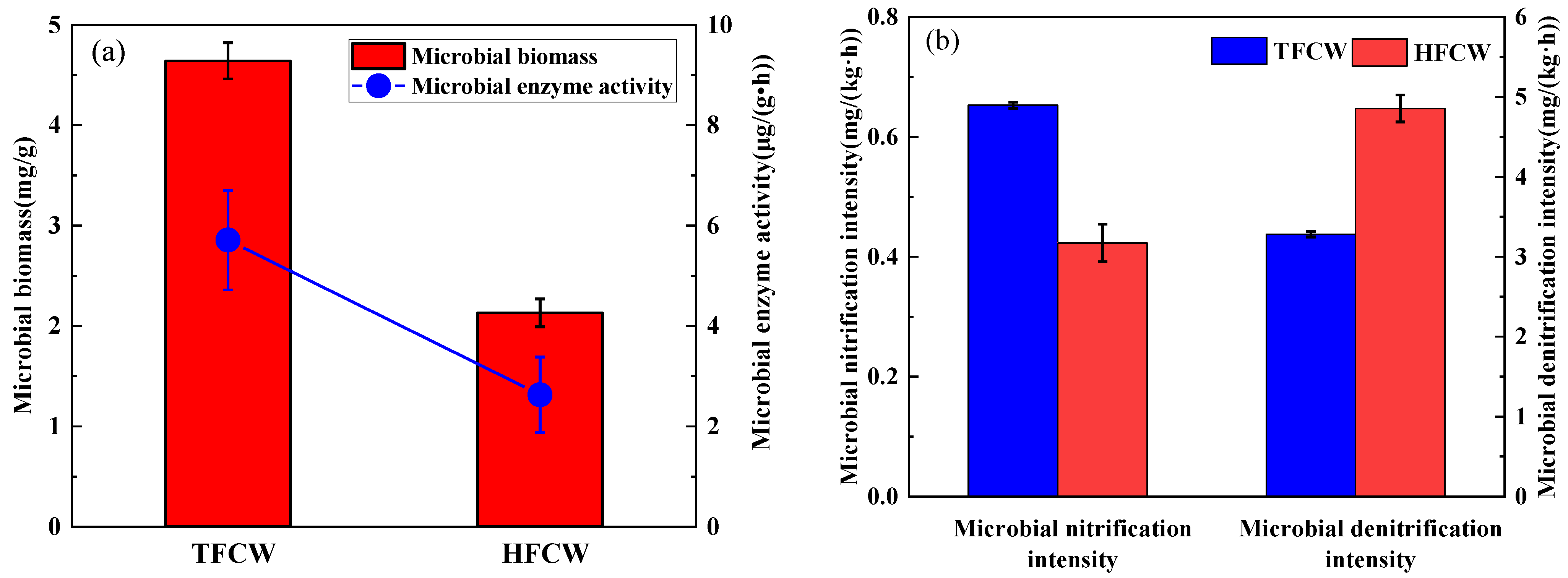 Sustainability 15 01799 g003 Sustainability 15 01799 g003