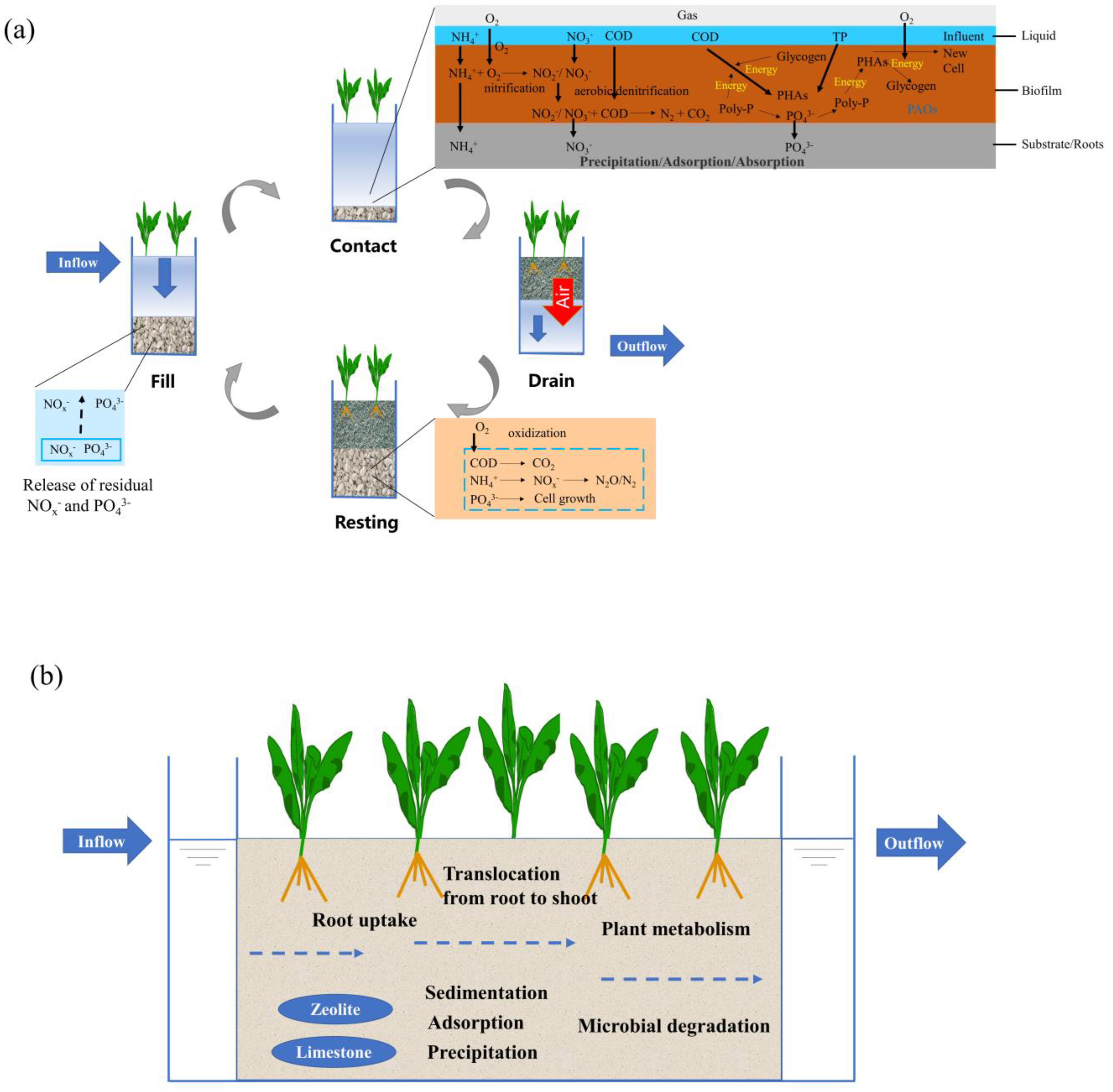 Sustainability 15 01799 g005 Sustainability 15 01799 g005