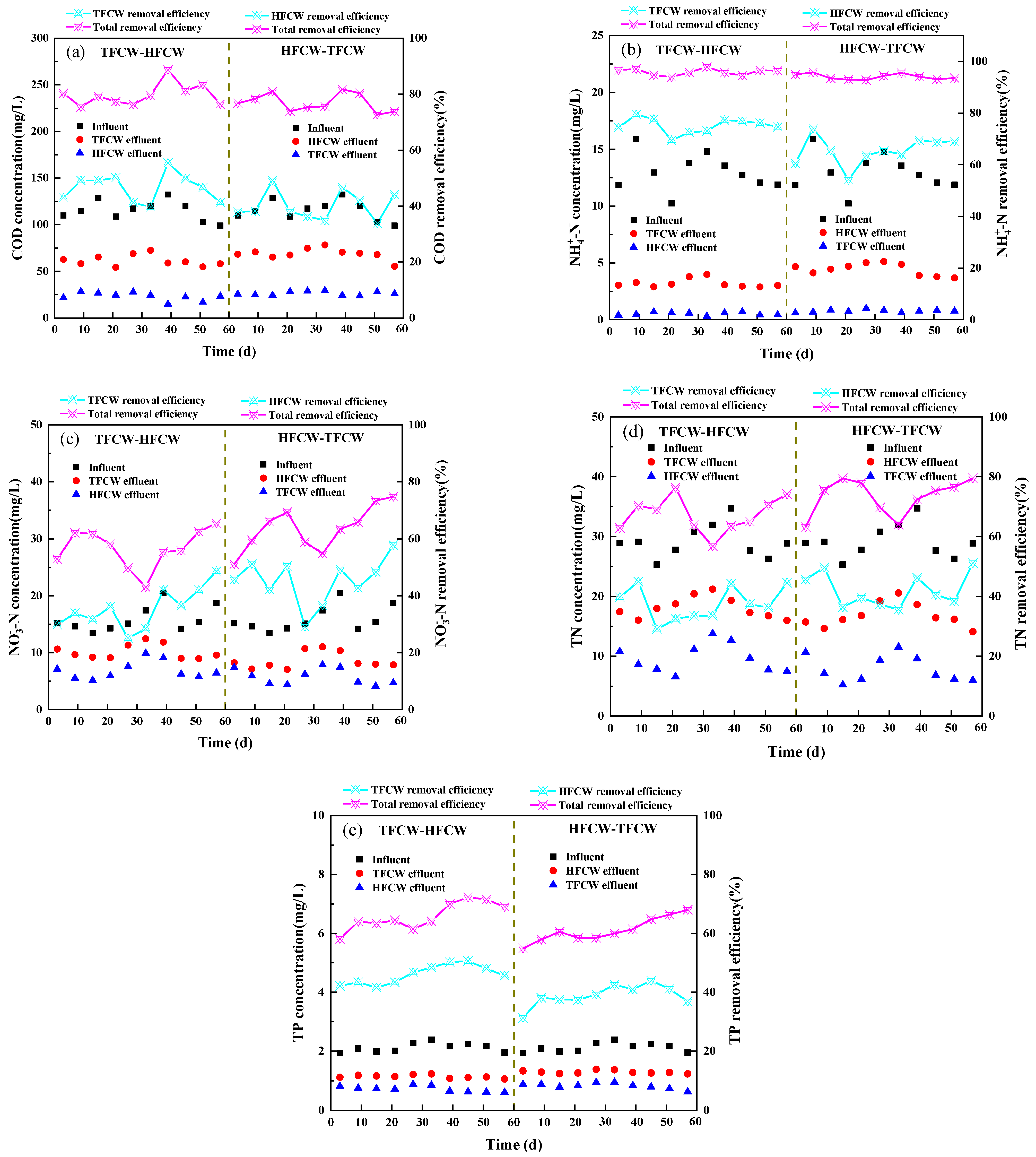 Sustainability 15 01799 g006 Sustainability 15 01799 g006
