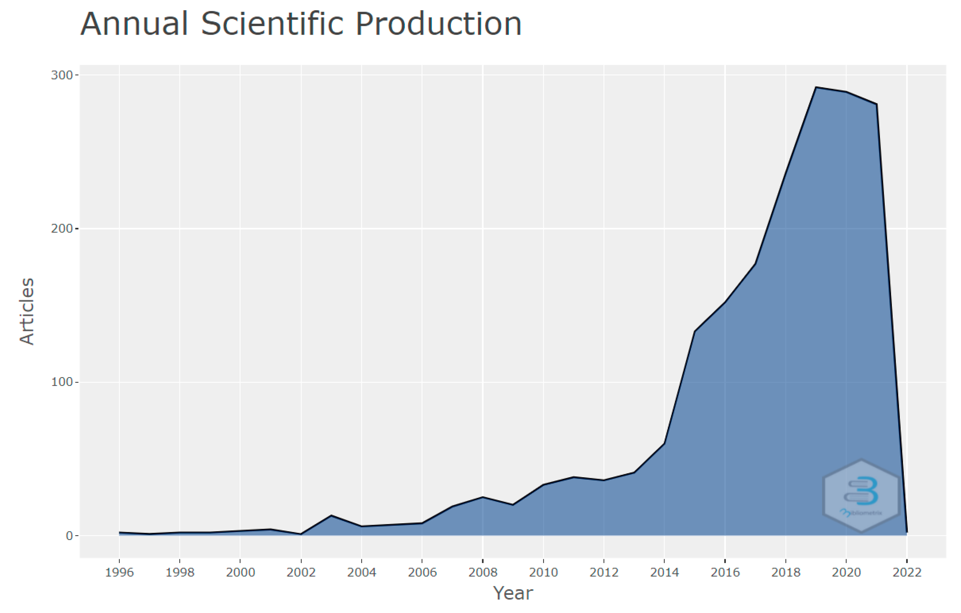 Sustainability 15 01801 g001 Sustainability 15 01801 g001