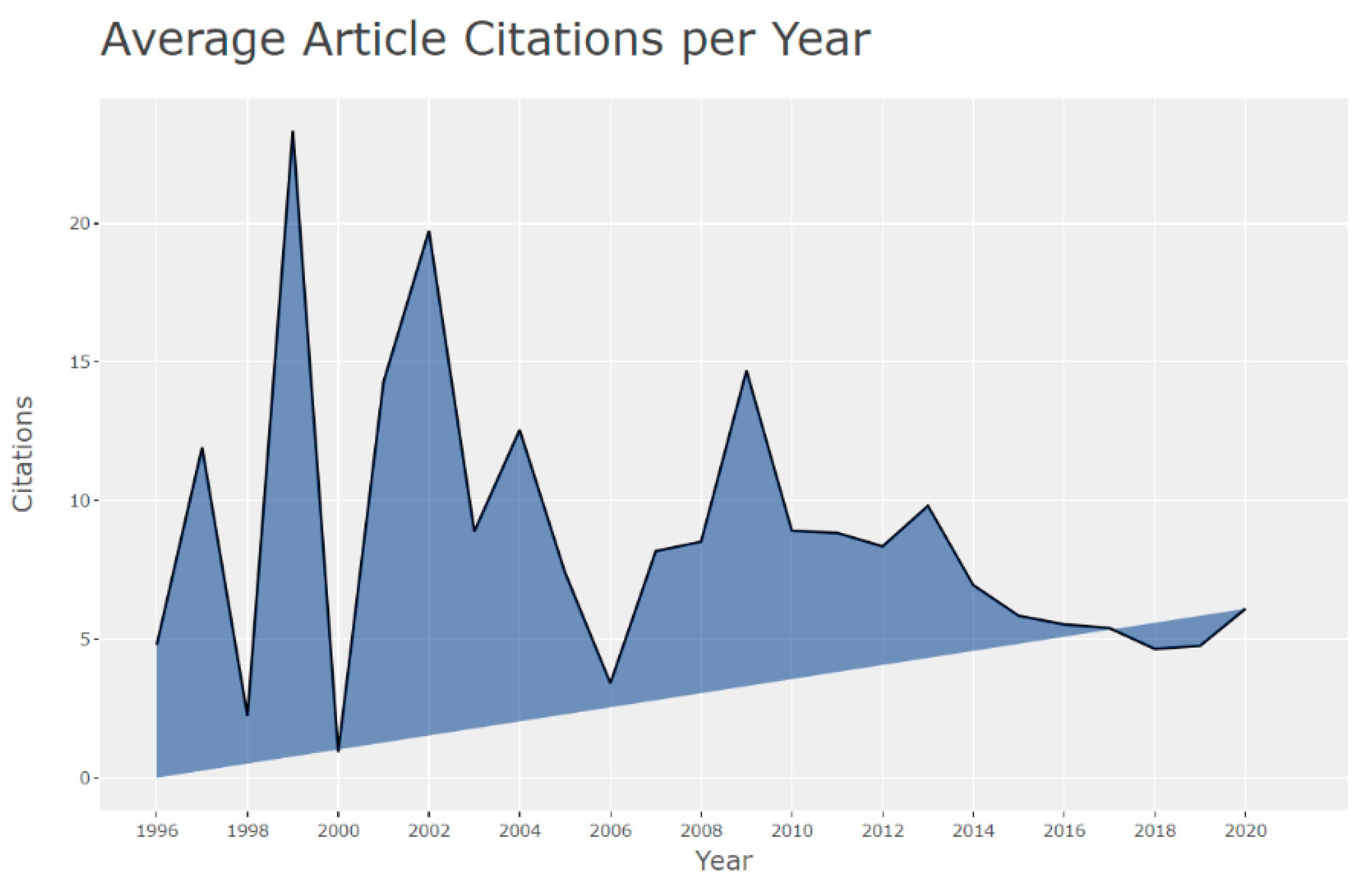 Sustainability 15 01801 g002 Sustainability 15 01801 g002