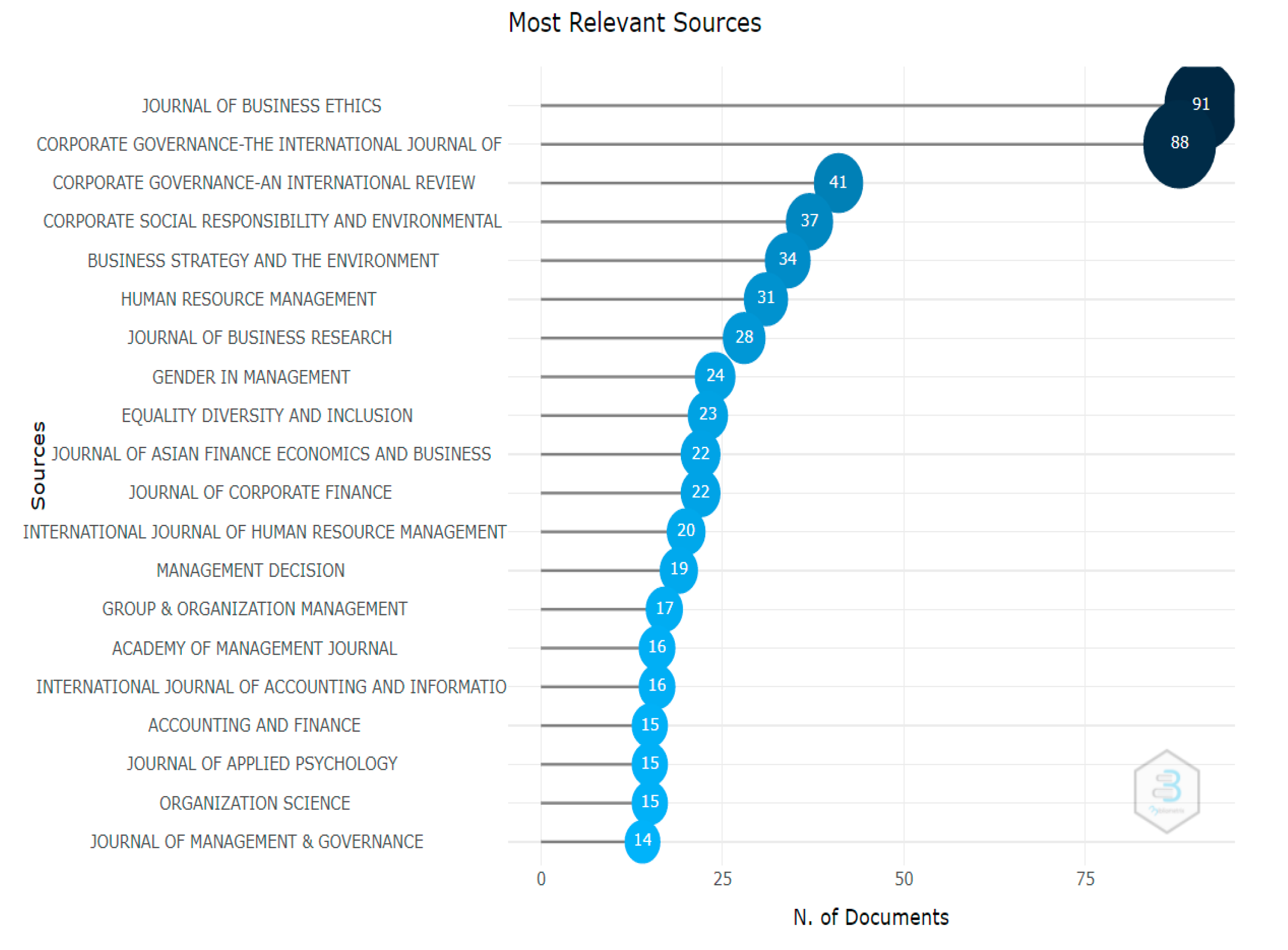 Sustainability 15 01801 g003 Sustainability 15 01801 g003