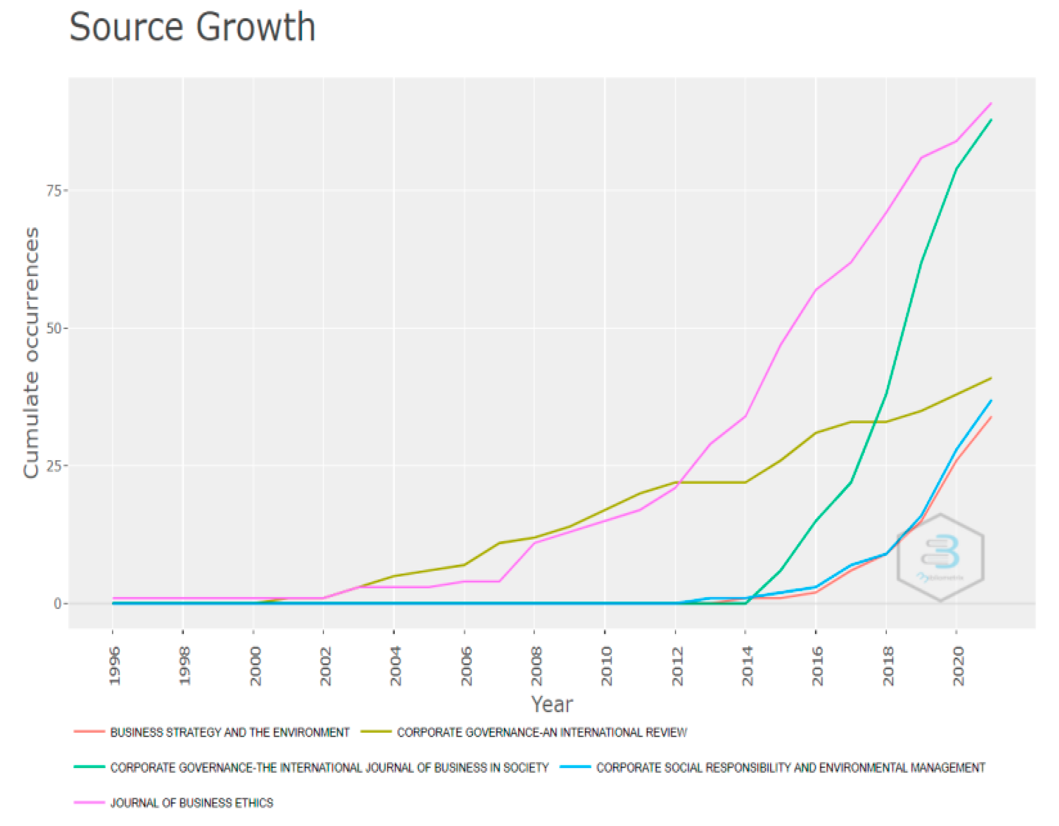 Sustainability 15 01801 g004 Sustainability 15 01801 g004