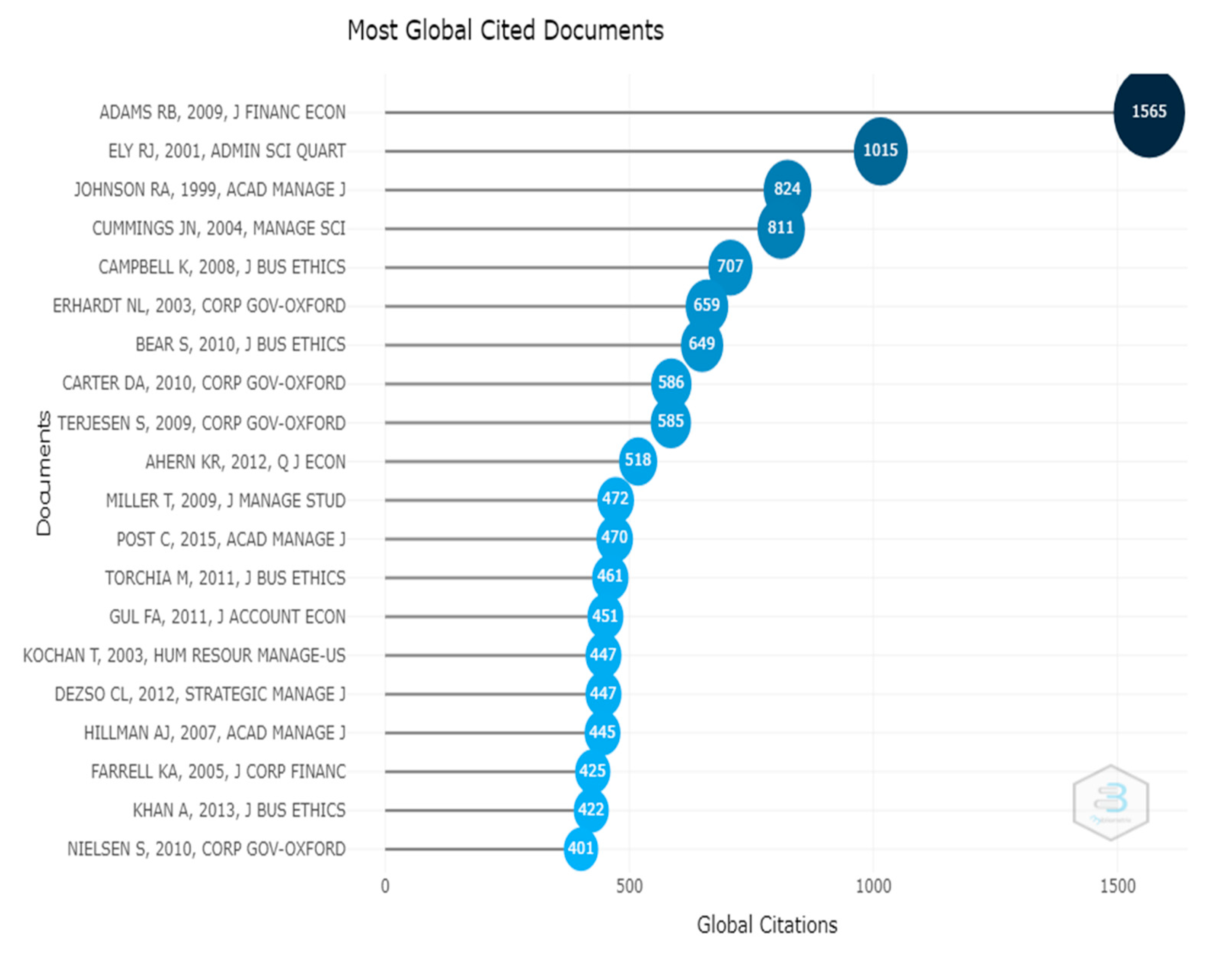 Sustainability 15 01801 g005 Sustainability 15 01801 g005