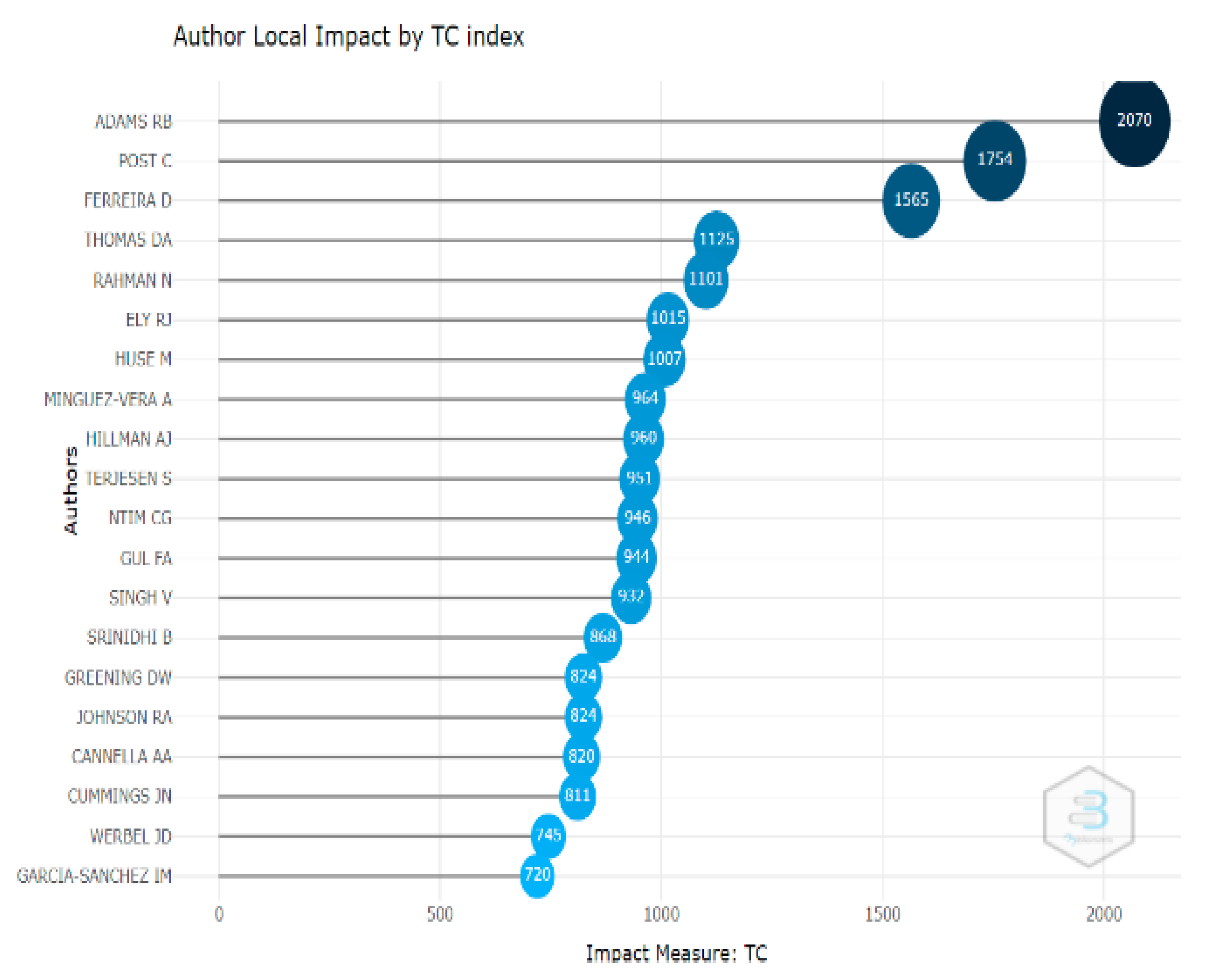 Sustainability 15 01801 g006 Sustainability 15 01801 g006