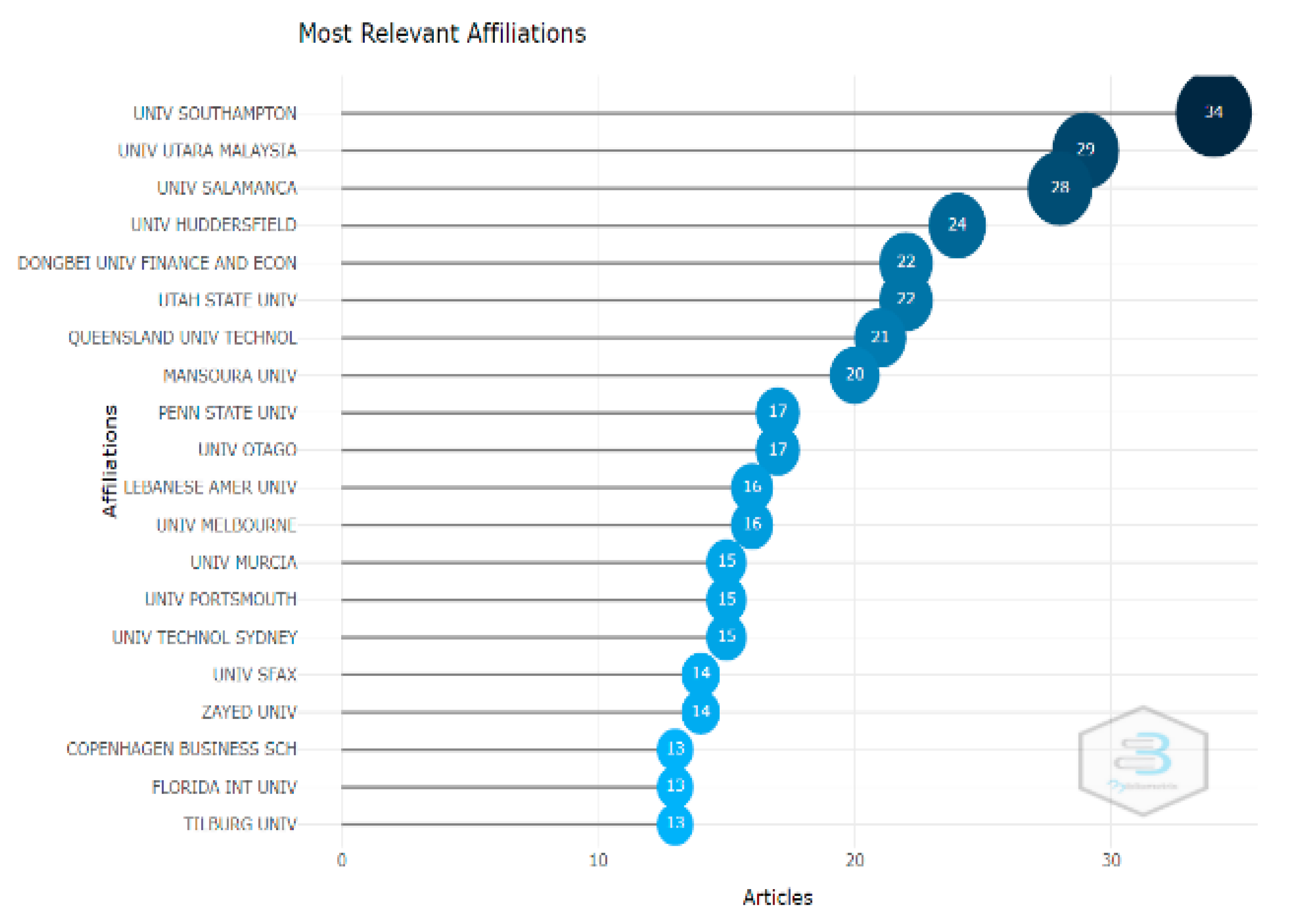 Sustainability 15 01801 g007 Sustainability 15 01801 g007