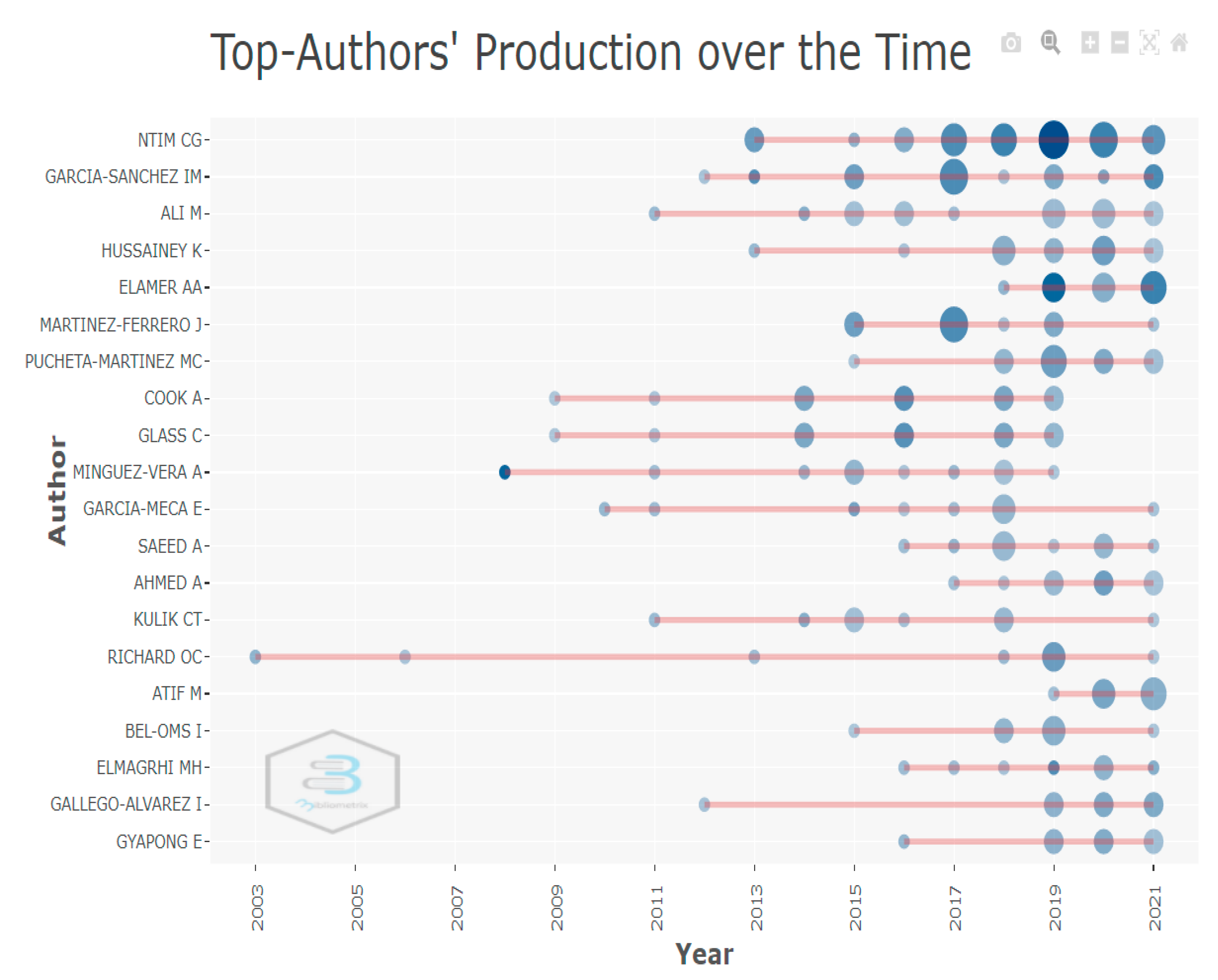 Sustainability 15 01801 g008 Sustainability 15 01801 g008