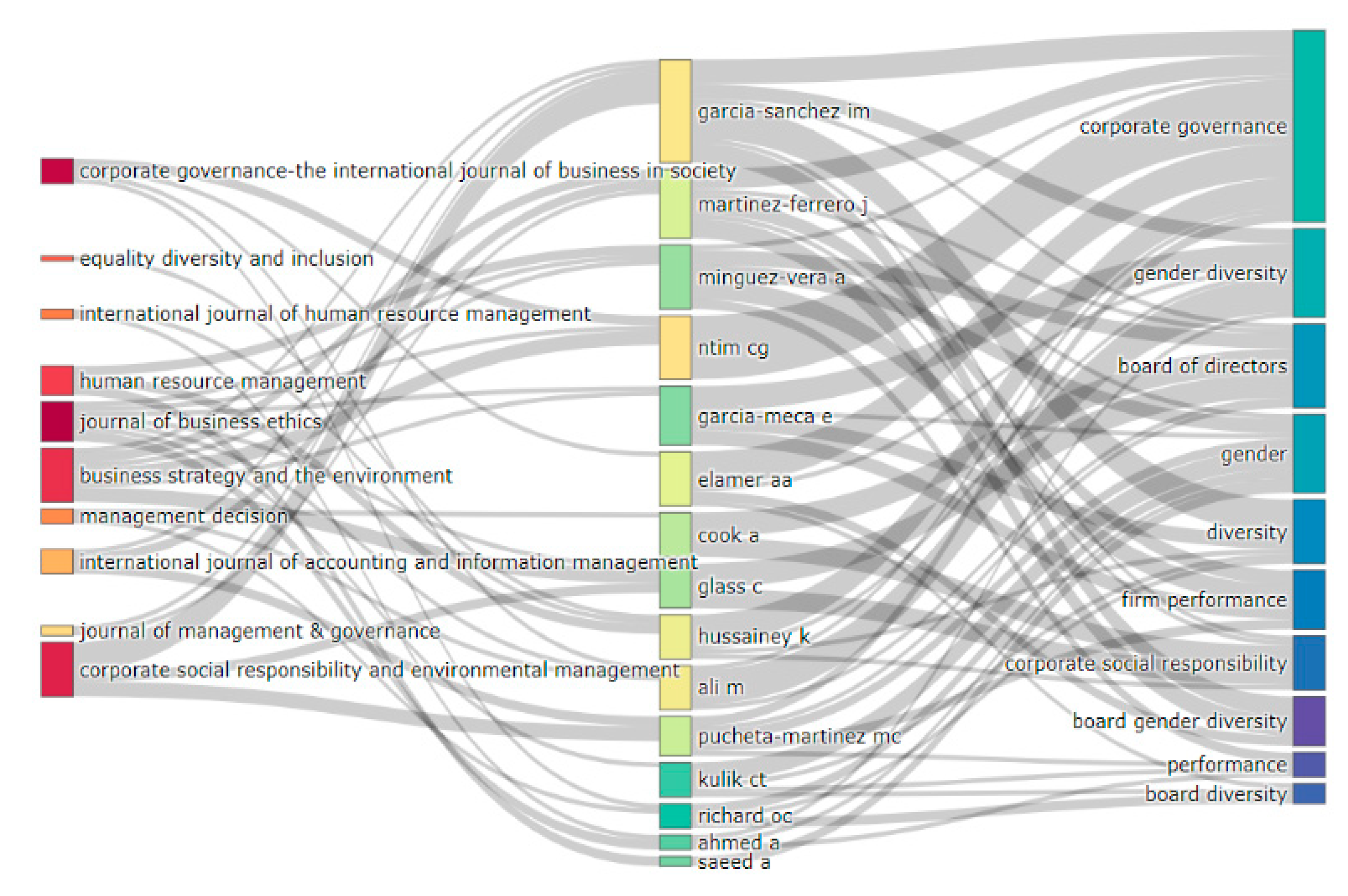 Sustainability 15 01801 g009 Sustainability 15 01801 g009