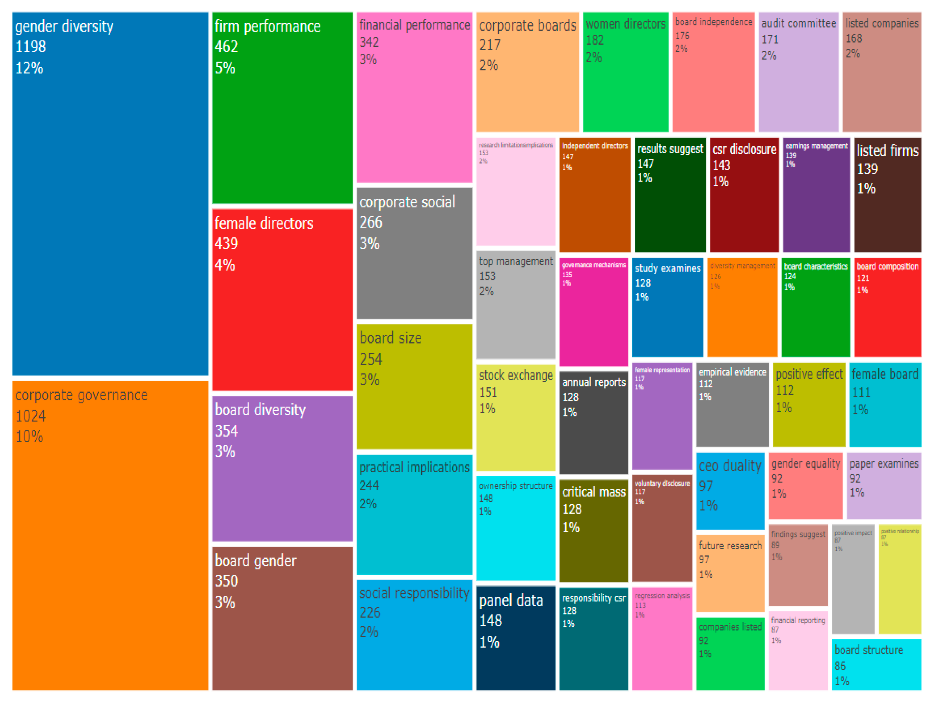 Sustainability 15 01801 g012 Sustainability 15 01801 g012