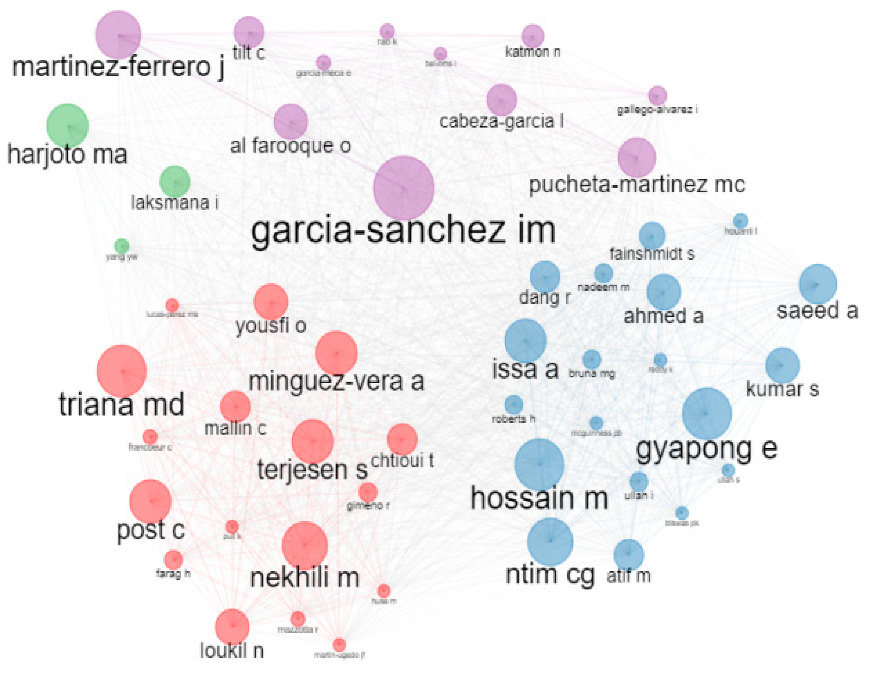 Sustainability 15 01801 g013 Sustainability 15 01801 g013