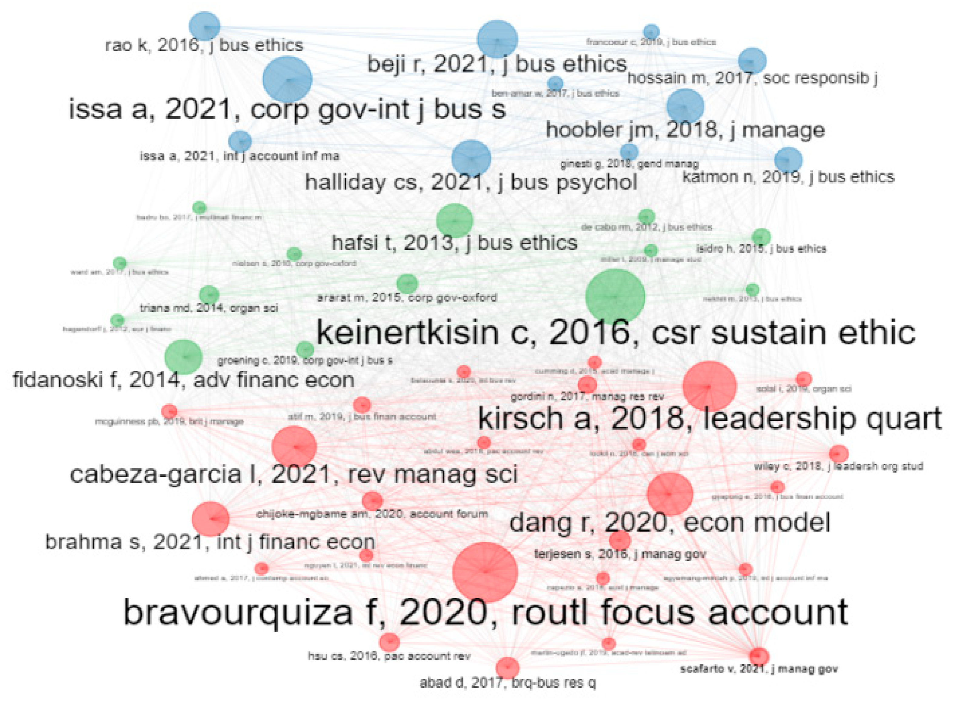 Sustainability 15 01801 g014 Sustainability 15 01801 g014