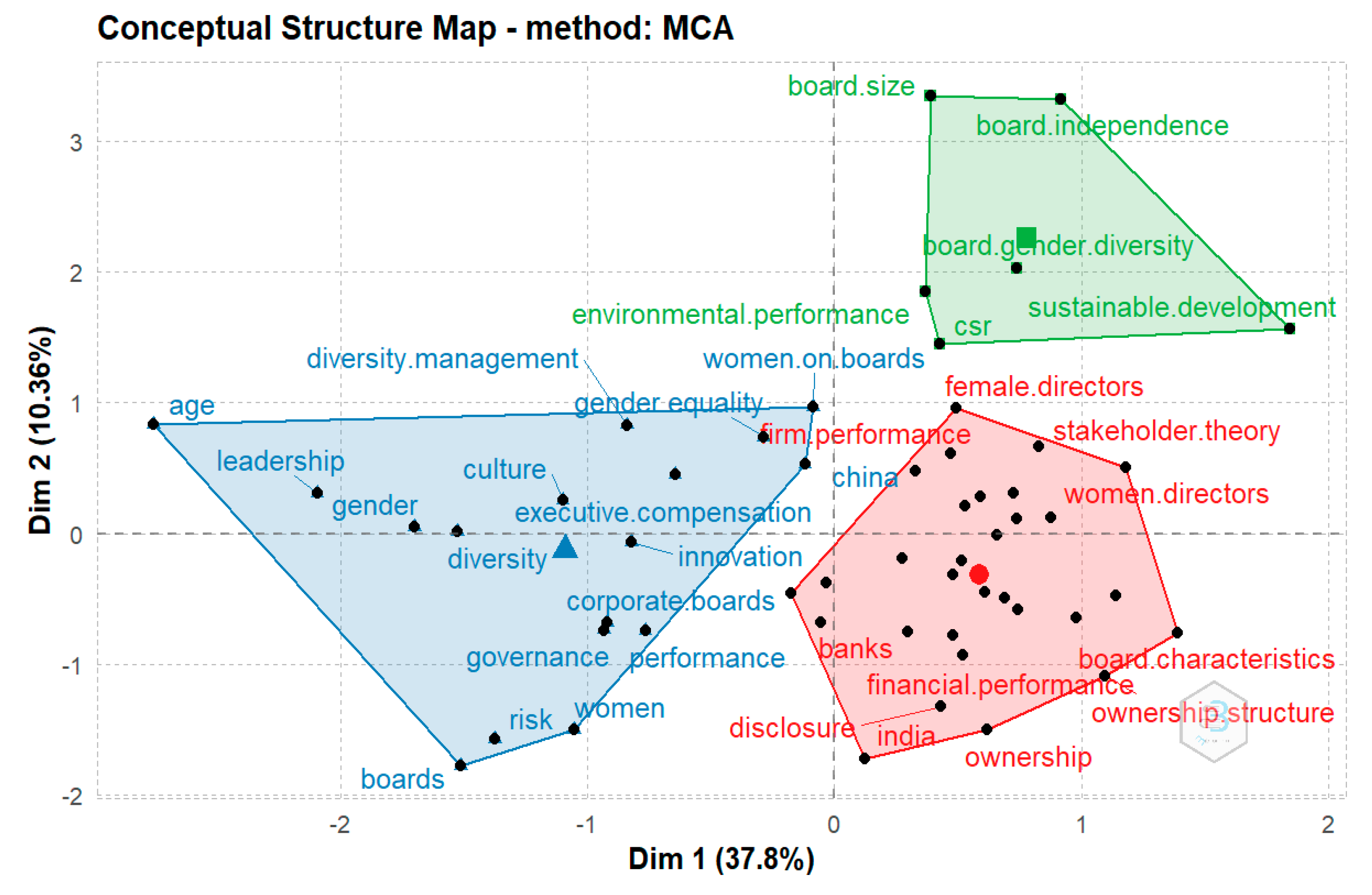 Sustainability 15 01801 g015 Sustainability 15 01801 g015