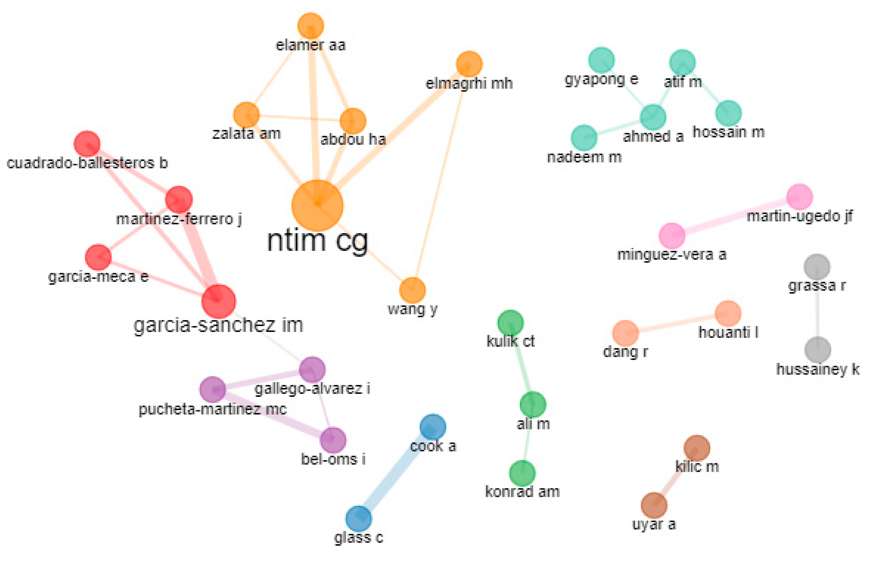 Sustainability 15 01801 g021 Sustainability 15 01801 g021