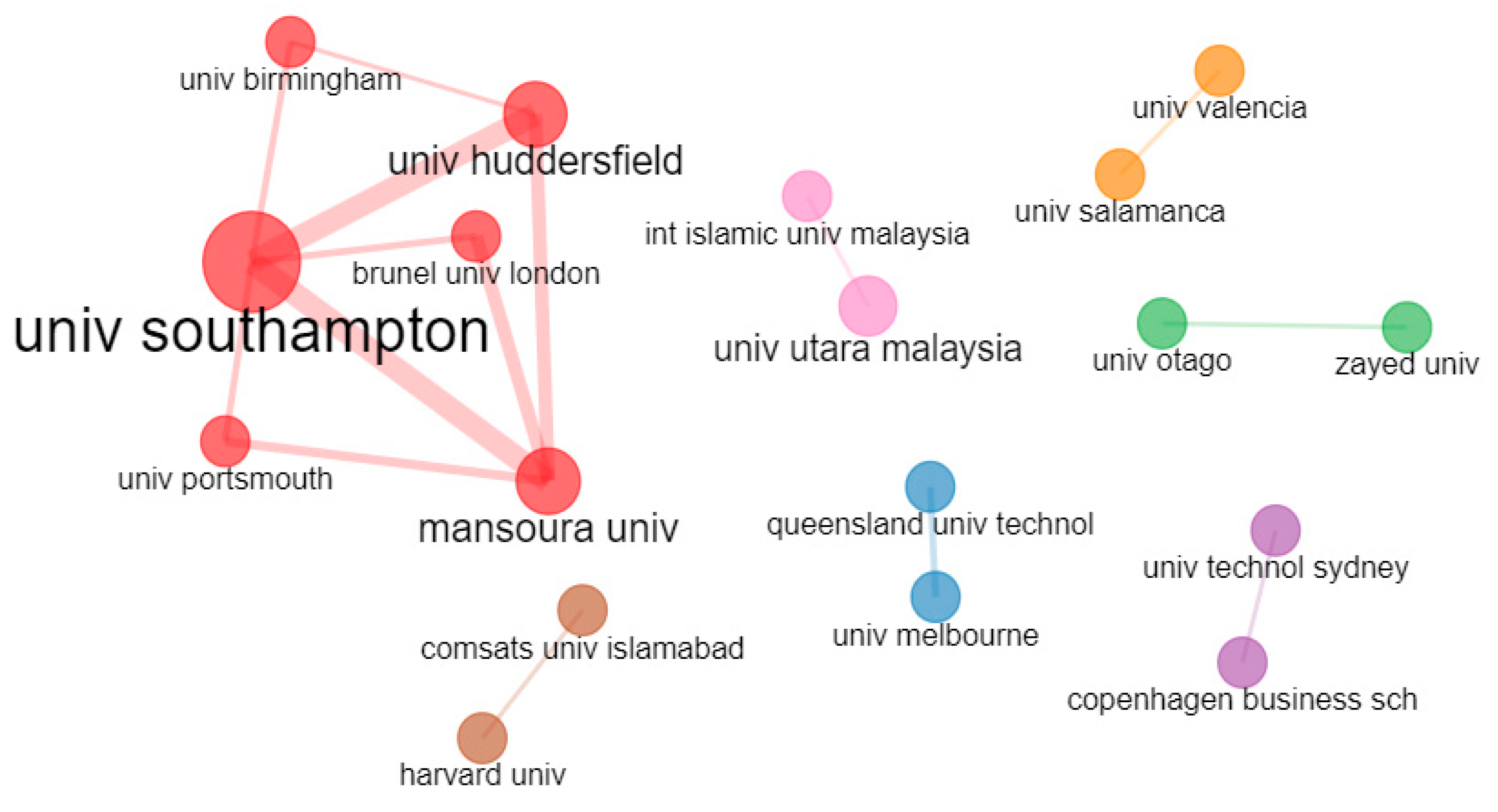 Sustainability 15 01801 g022 Sustainability 15 01801 g022