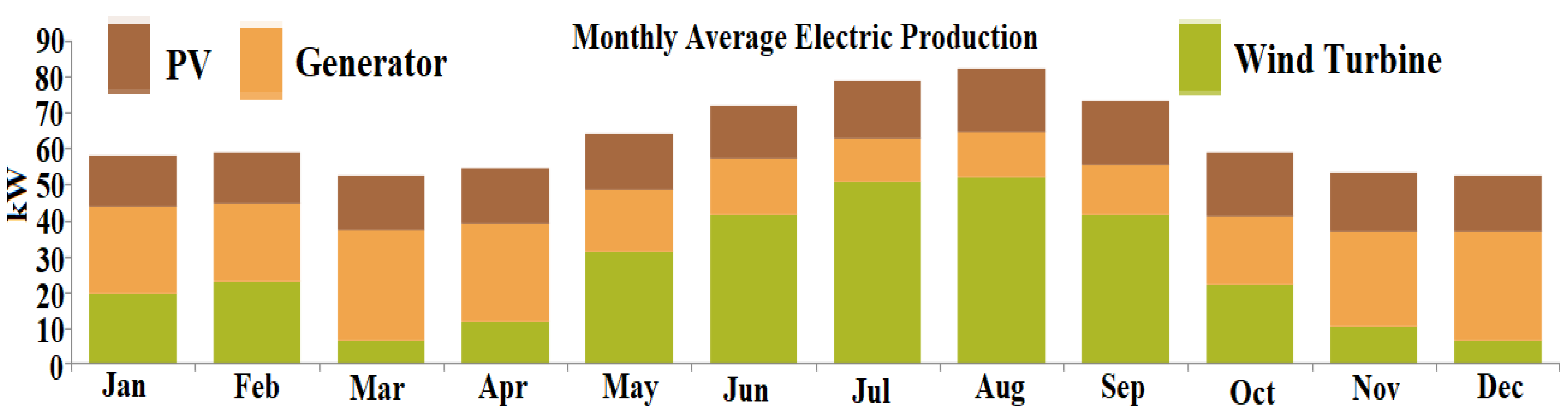 Sustainability 15 01802 g008 550