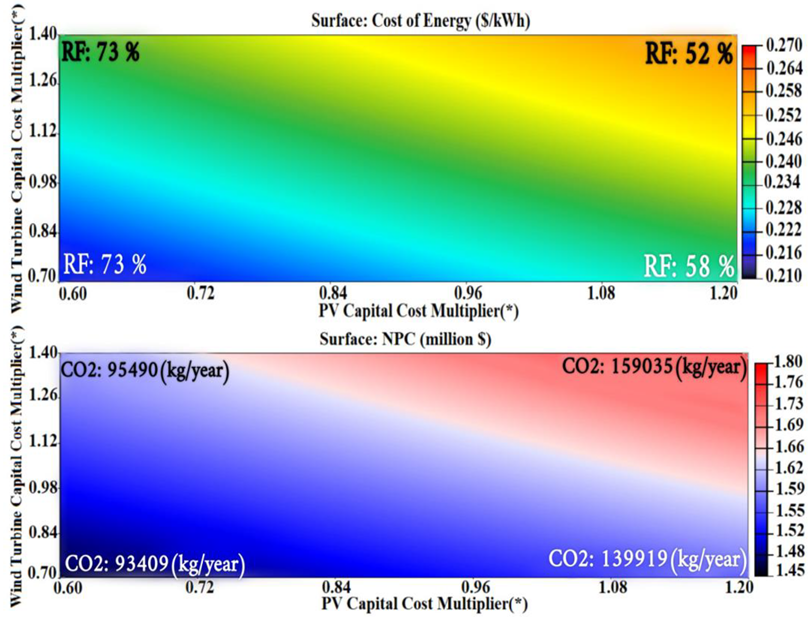 Sustainability 15 01802 g010 550