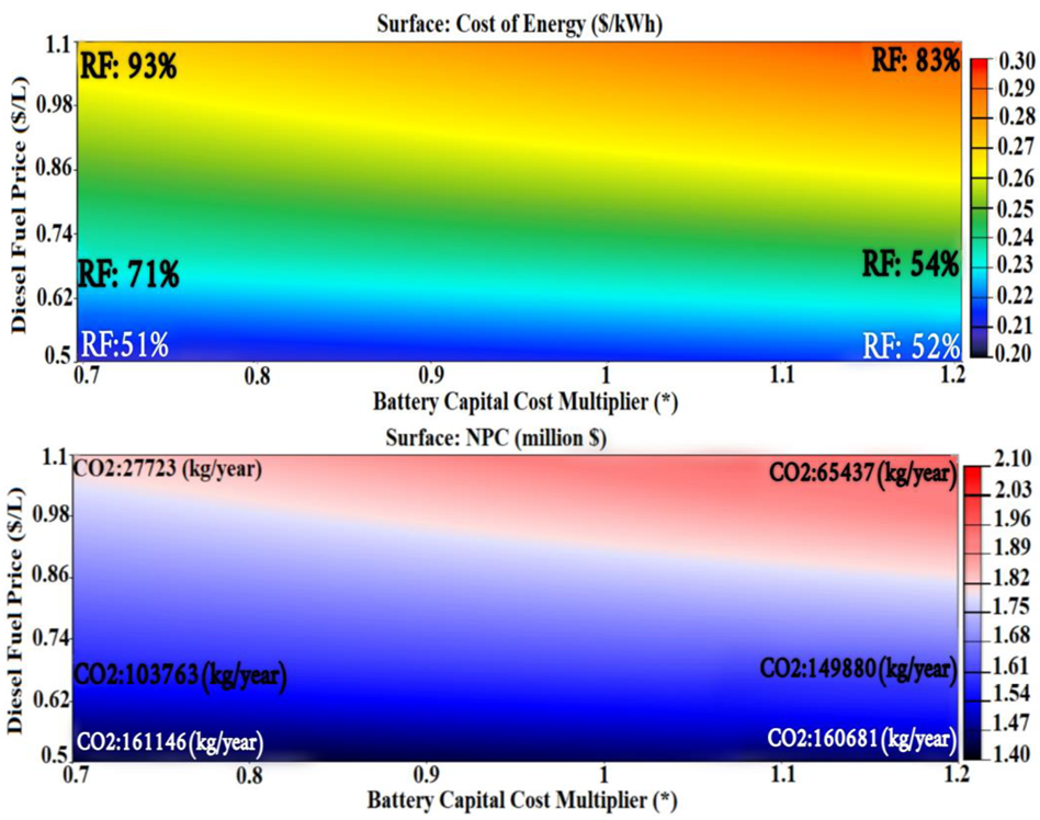 Sustainability 15 01802 g011 550
