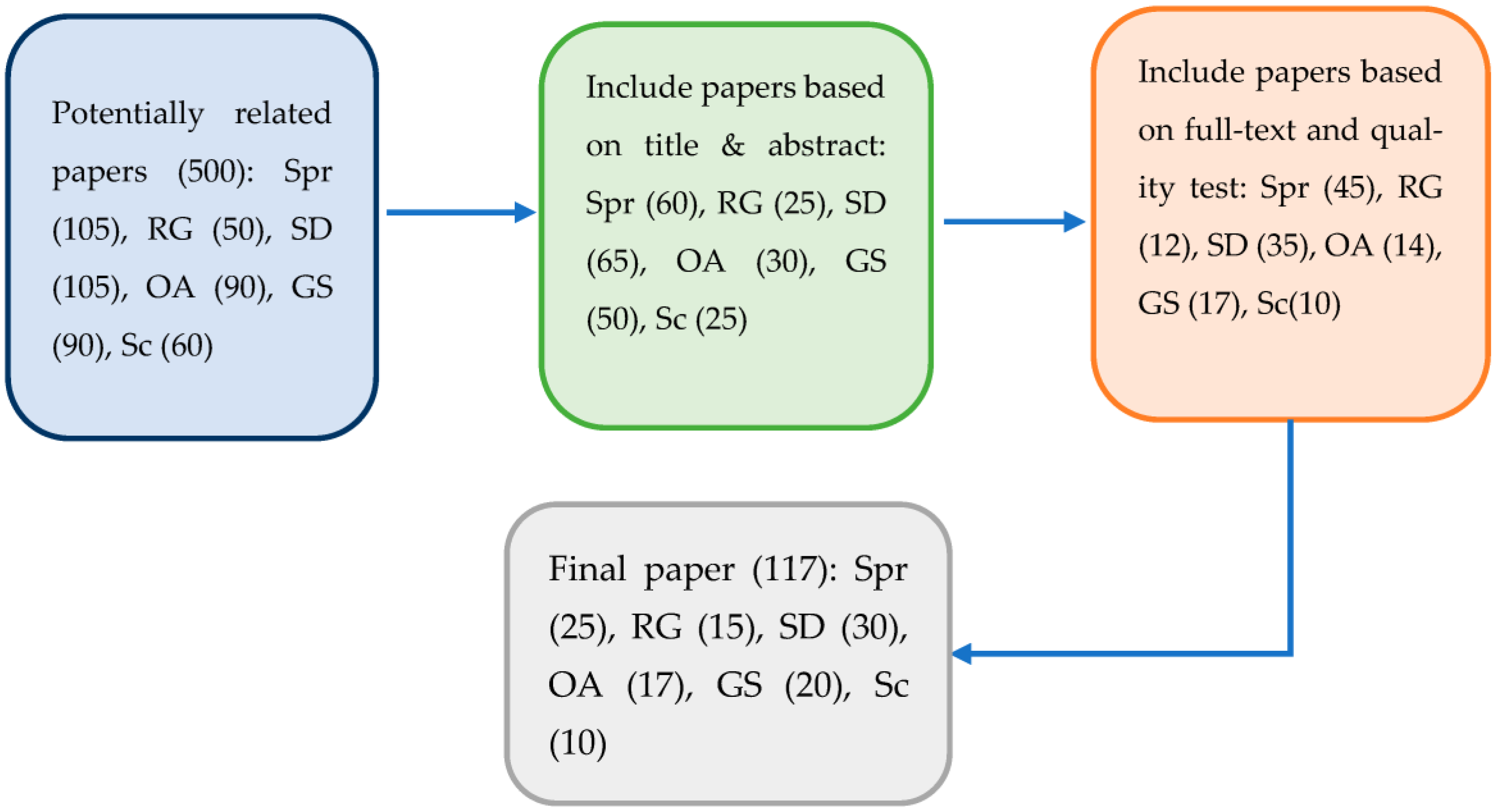 Sustainability 15 01804 g001