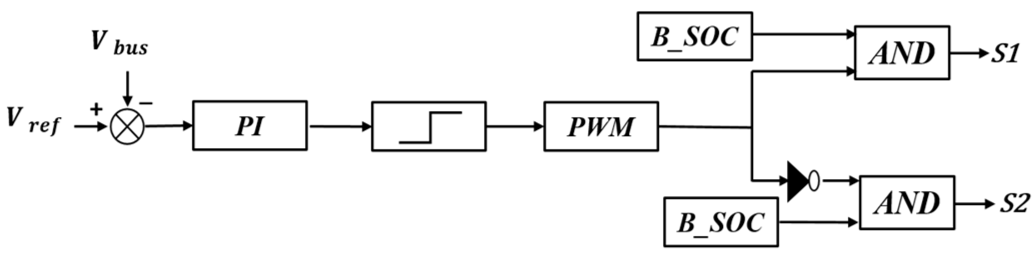 Sustainability 15 01806 g005 Sustainability 15 01806 g005