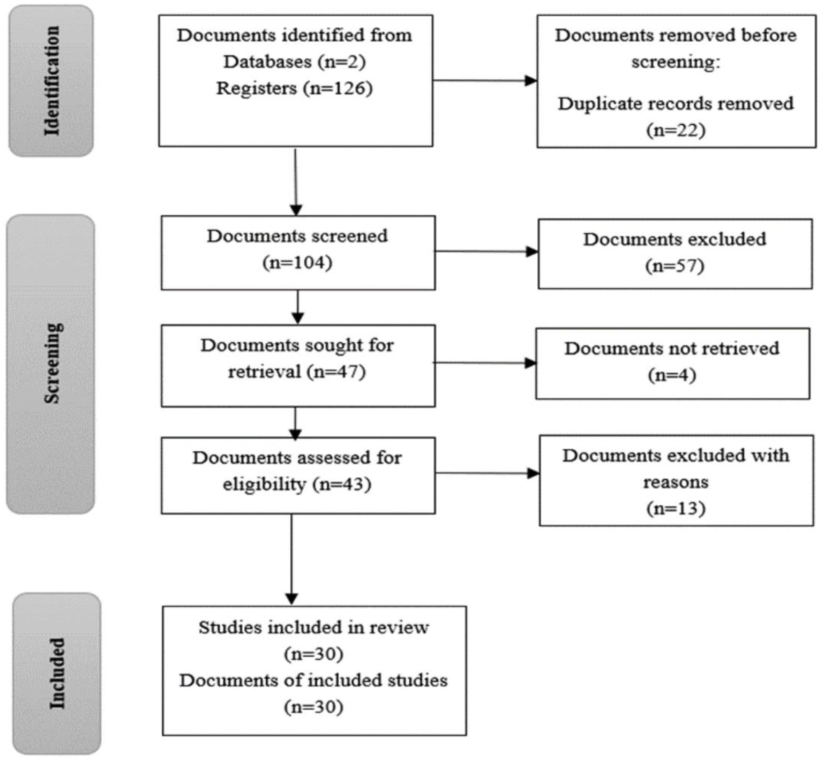 Sustainability 15 01807 g001