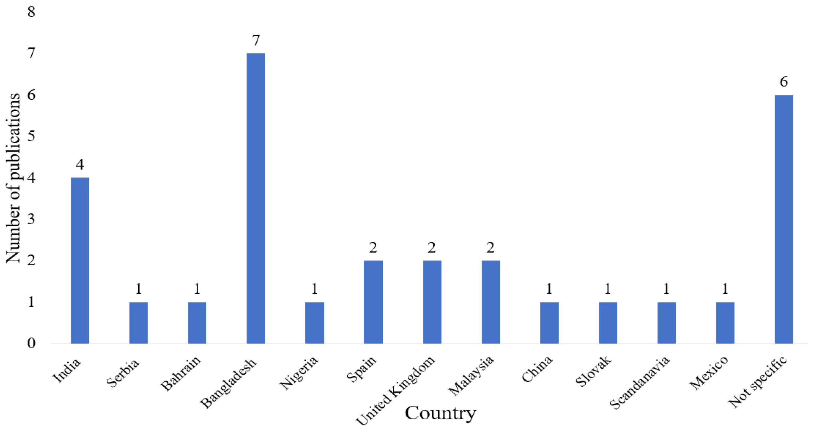 Sustainability 15 01807 g003