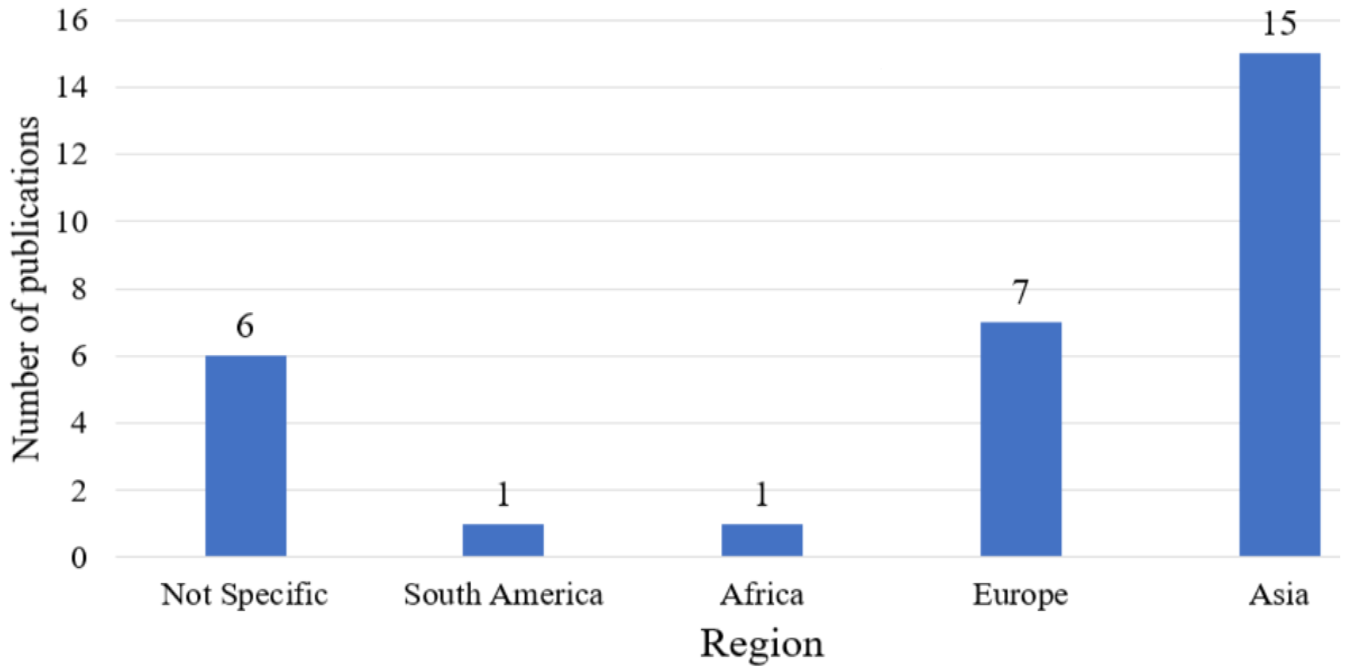 Sustainability 15 01807 g004