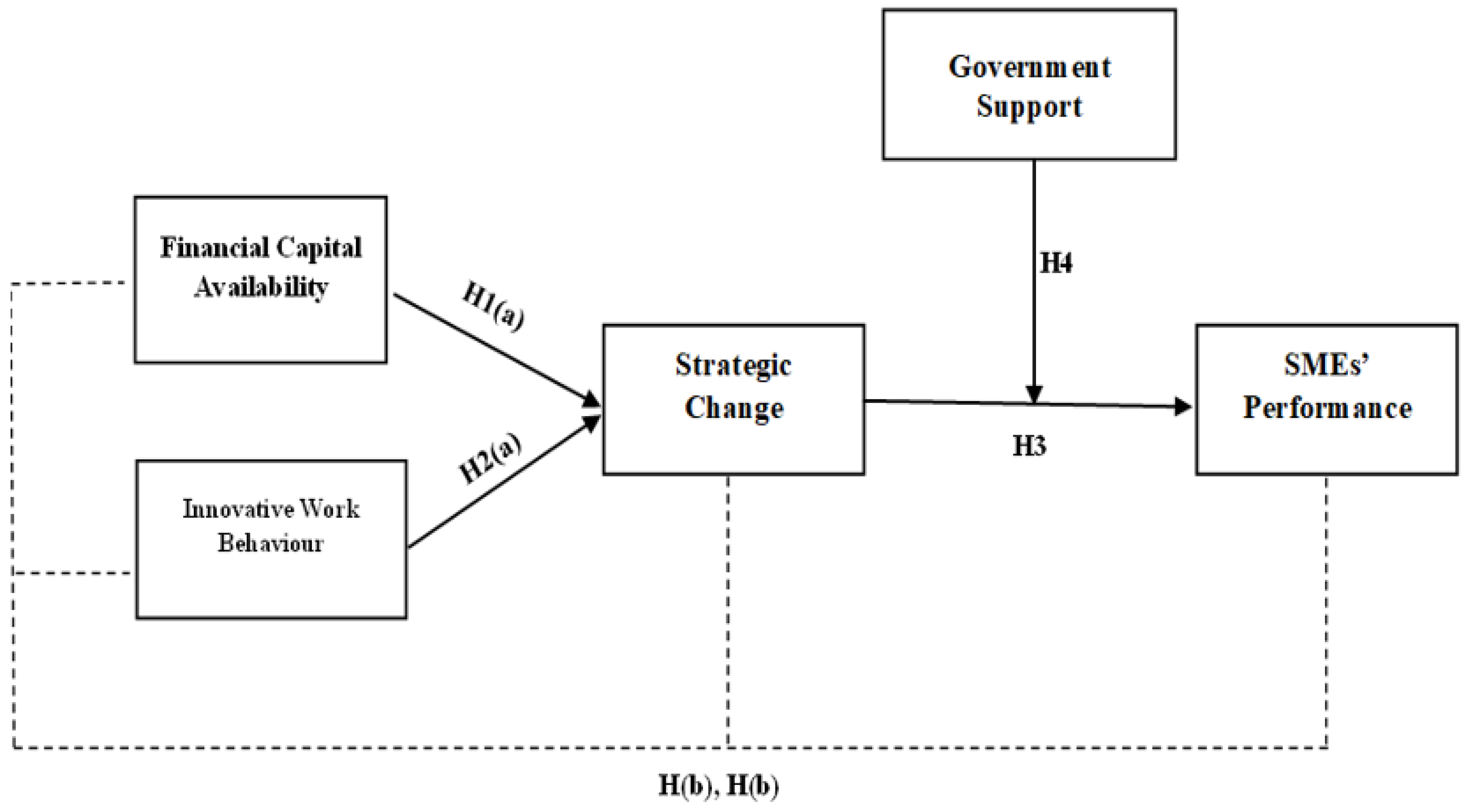 Sustainability 15 01808 g001 Sustainability 15 01808 g001