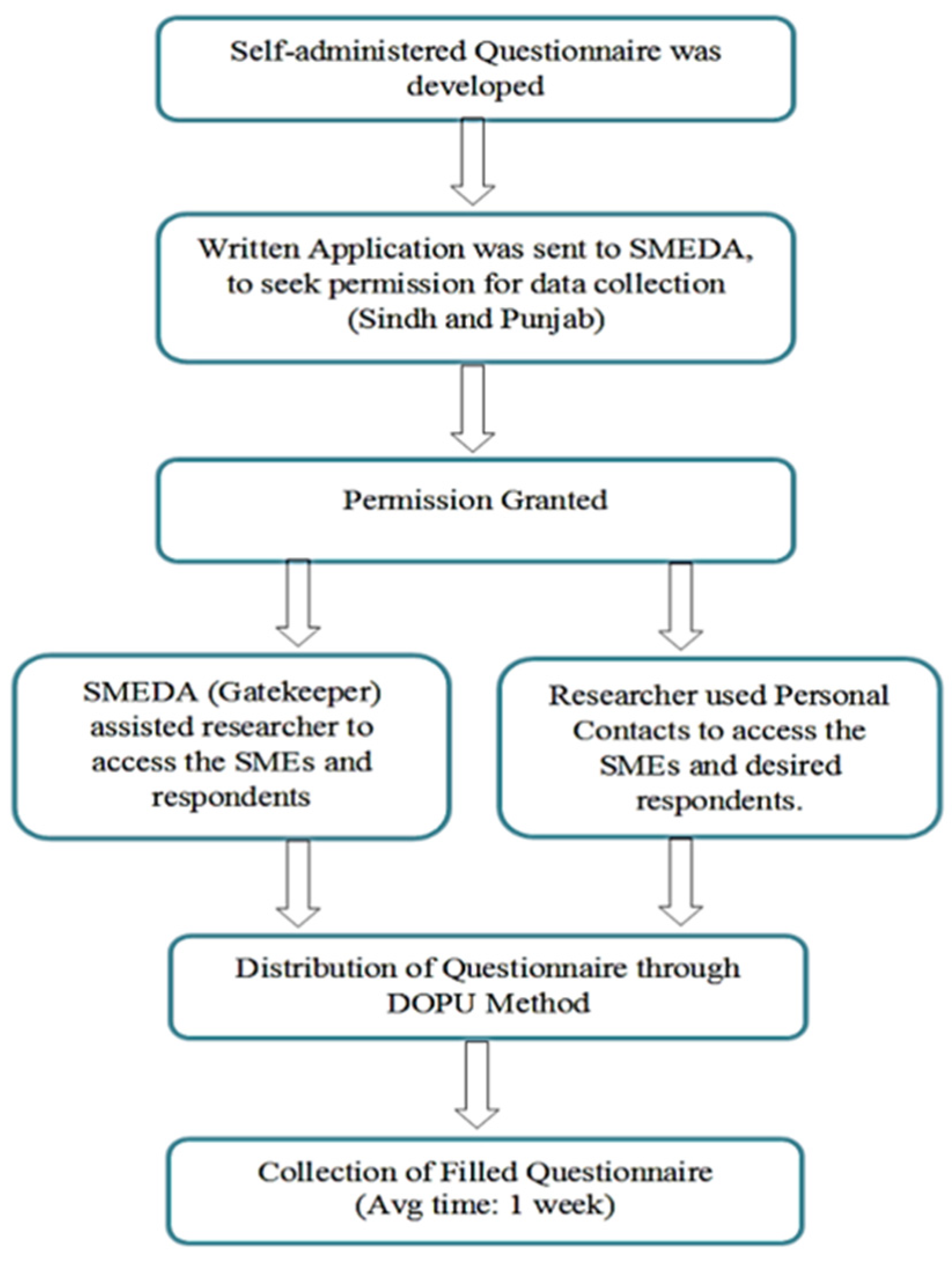 Sustainability 15 01808 g002 Sustainability 15 01808 g002