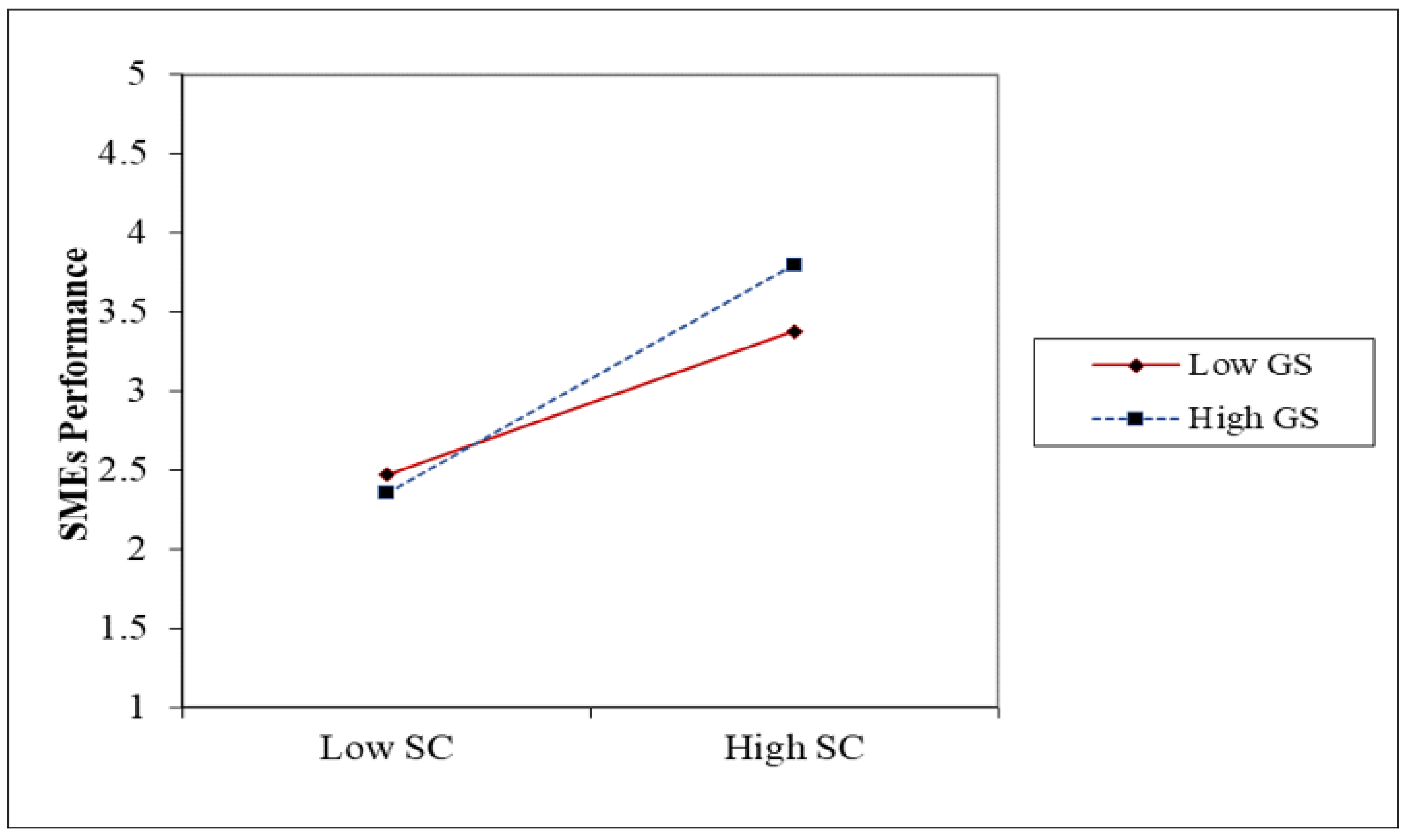 Sustainability 15 01808 g004 Sustainability 15 01808 g004