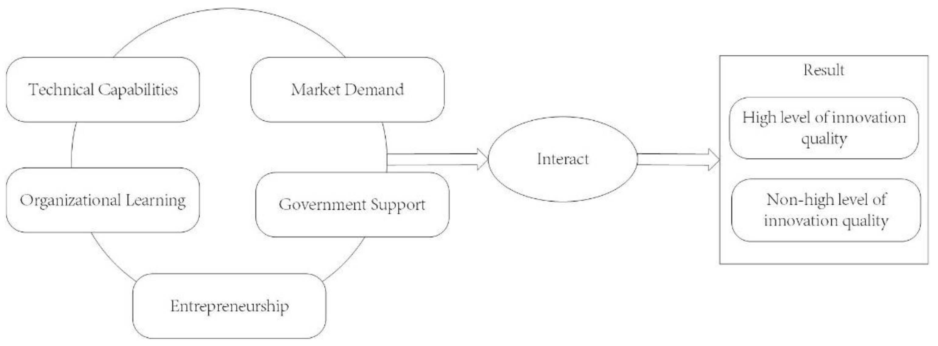 Sustainability 15 01809 g001 Sustainability 15 01809 g001