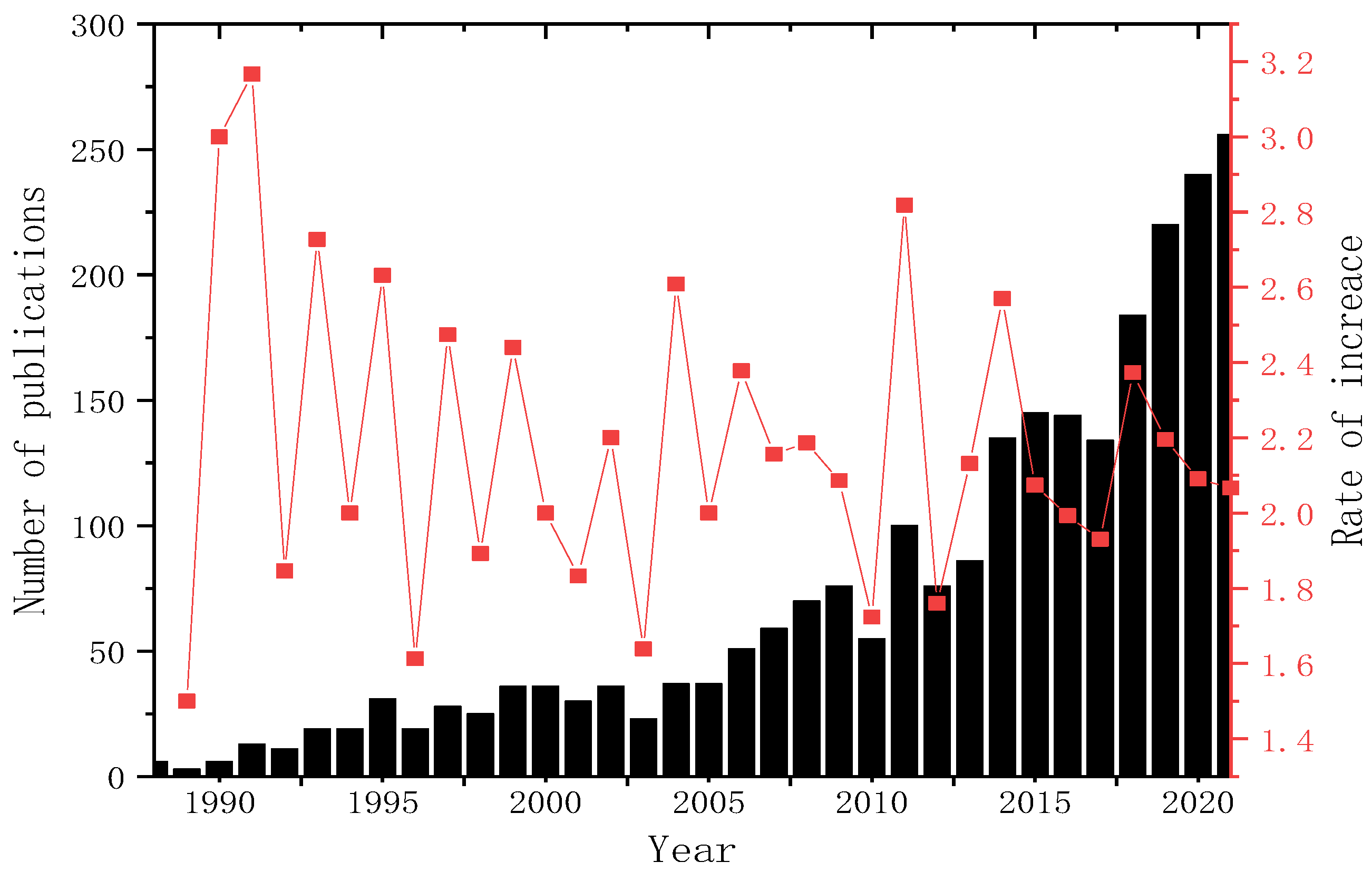 Sustainability 15 01810 g002