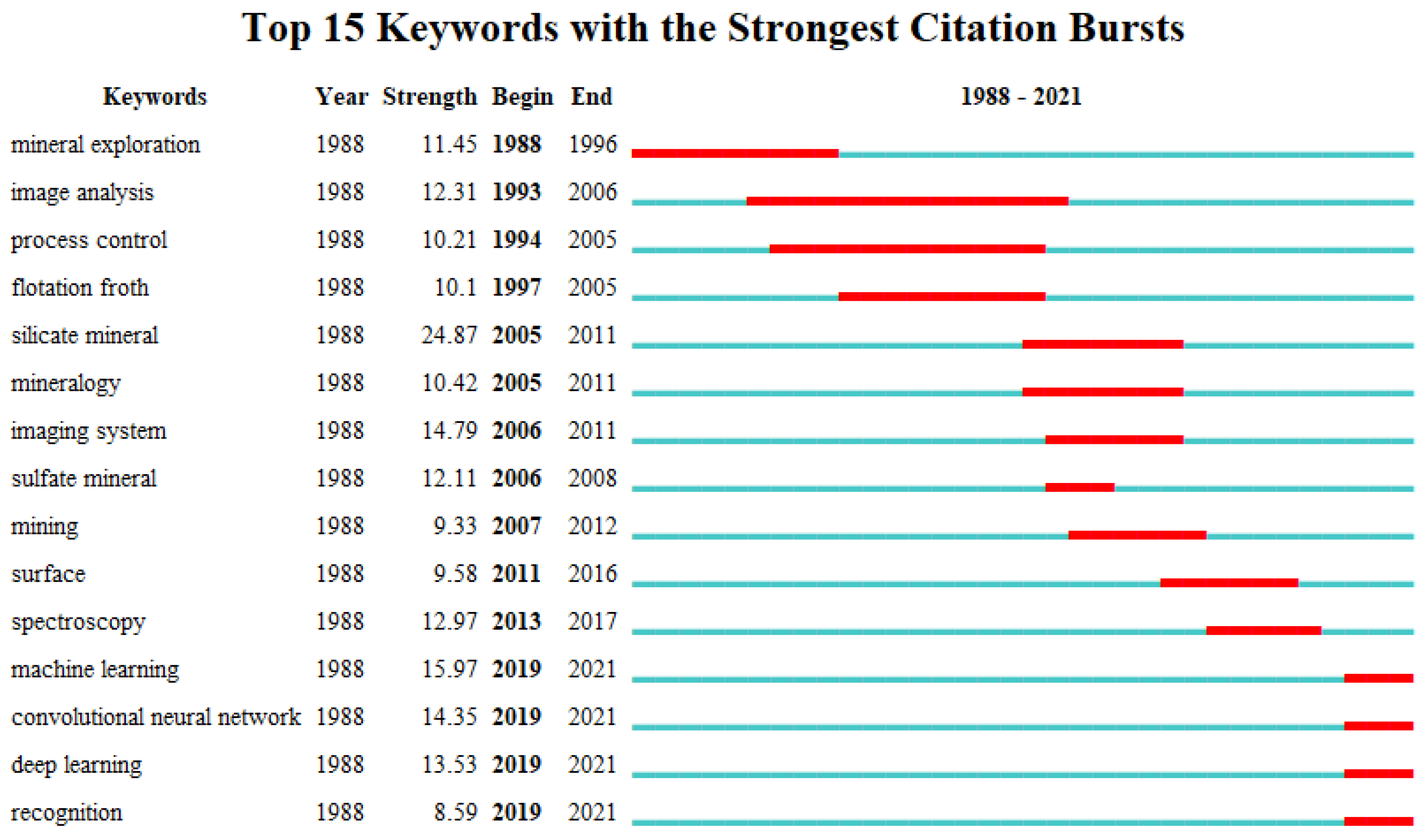 Sustainability 15 01810 g006