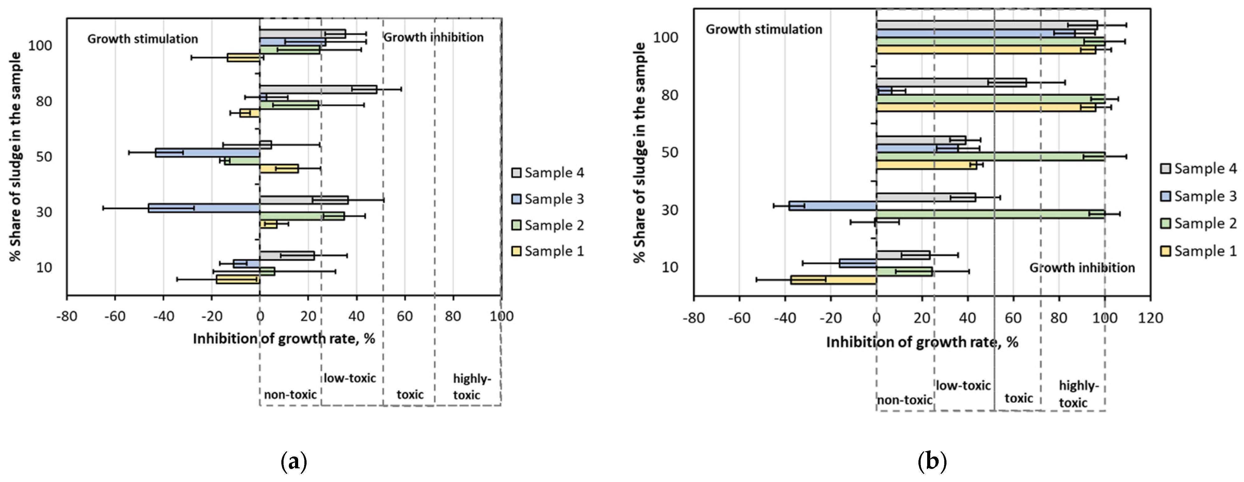Sustainability 15 01811 g005a Sustainability 15 01811 g005a