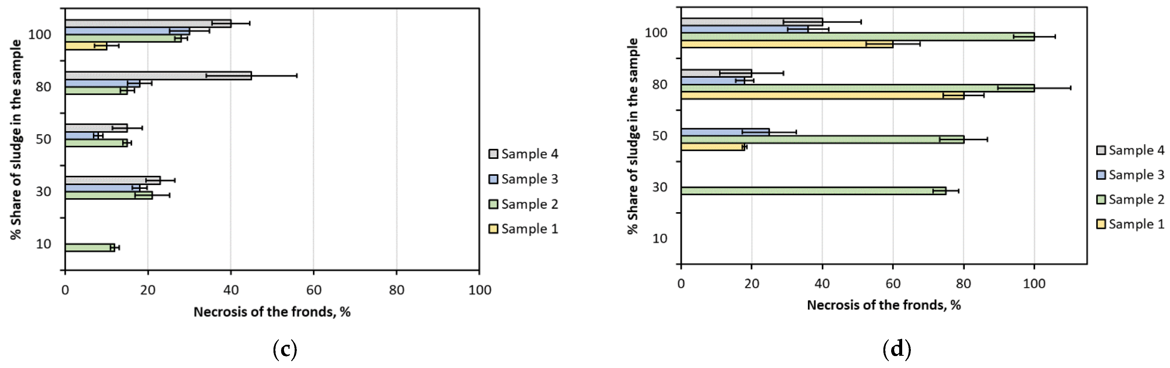 Sustainability 15 01811 g005b Sustainability 15 01811 g005b
